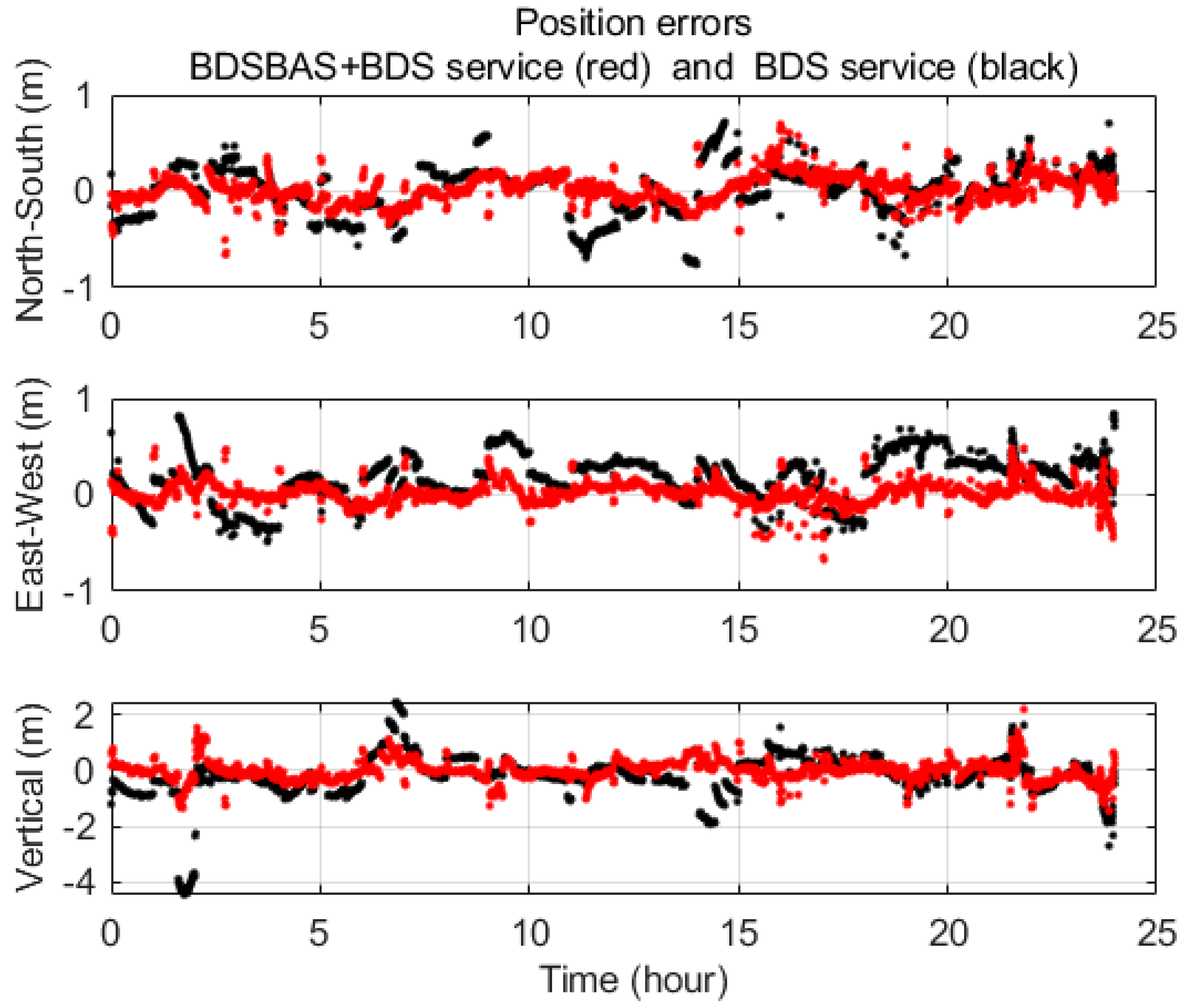 Remotesensing 14 04314 g006 550