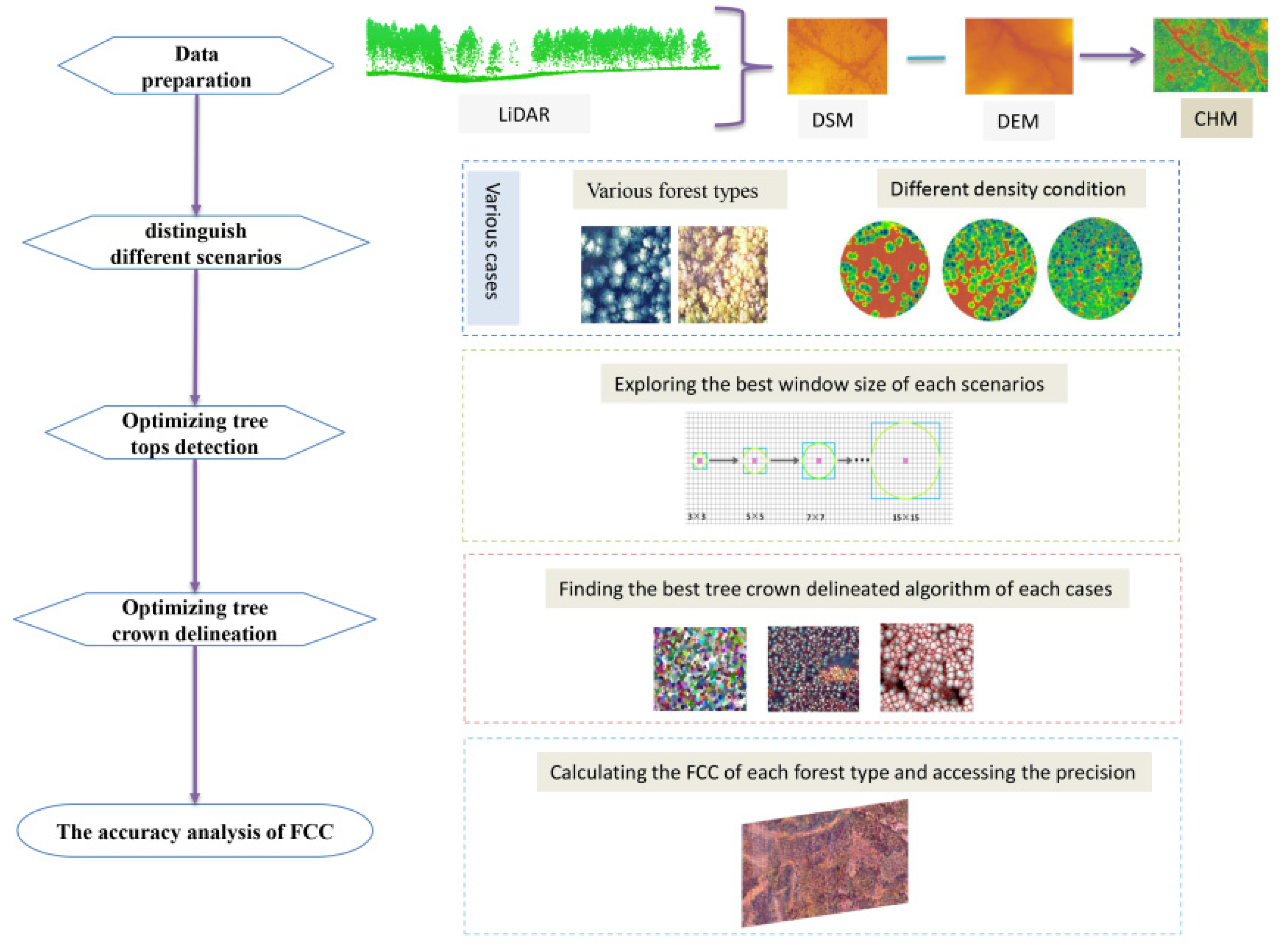 Remotesensing 14 04317 g001 550