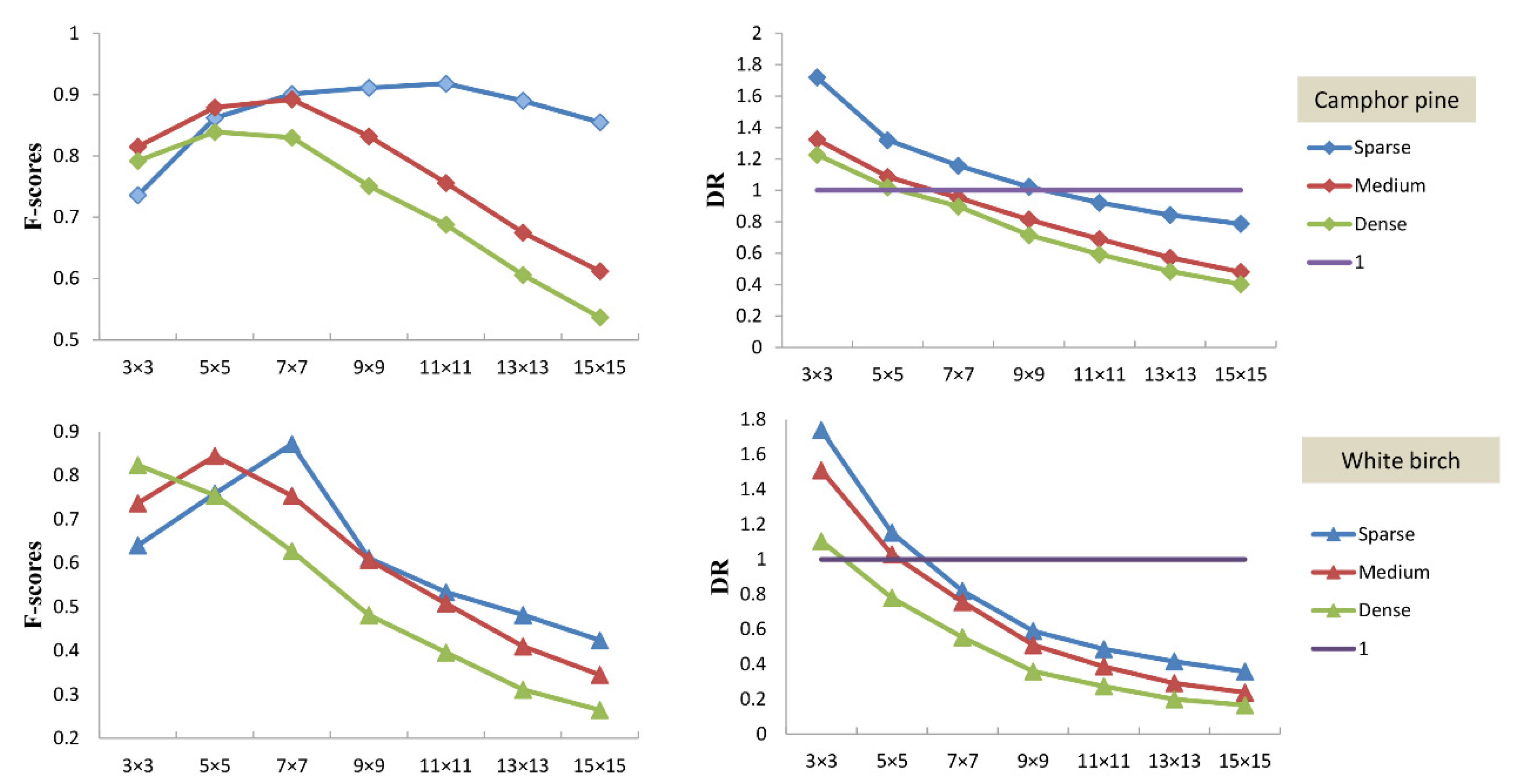 Remotesensing 14 04317 g007 550