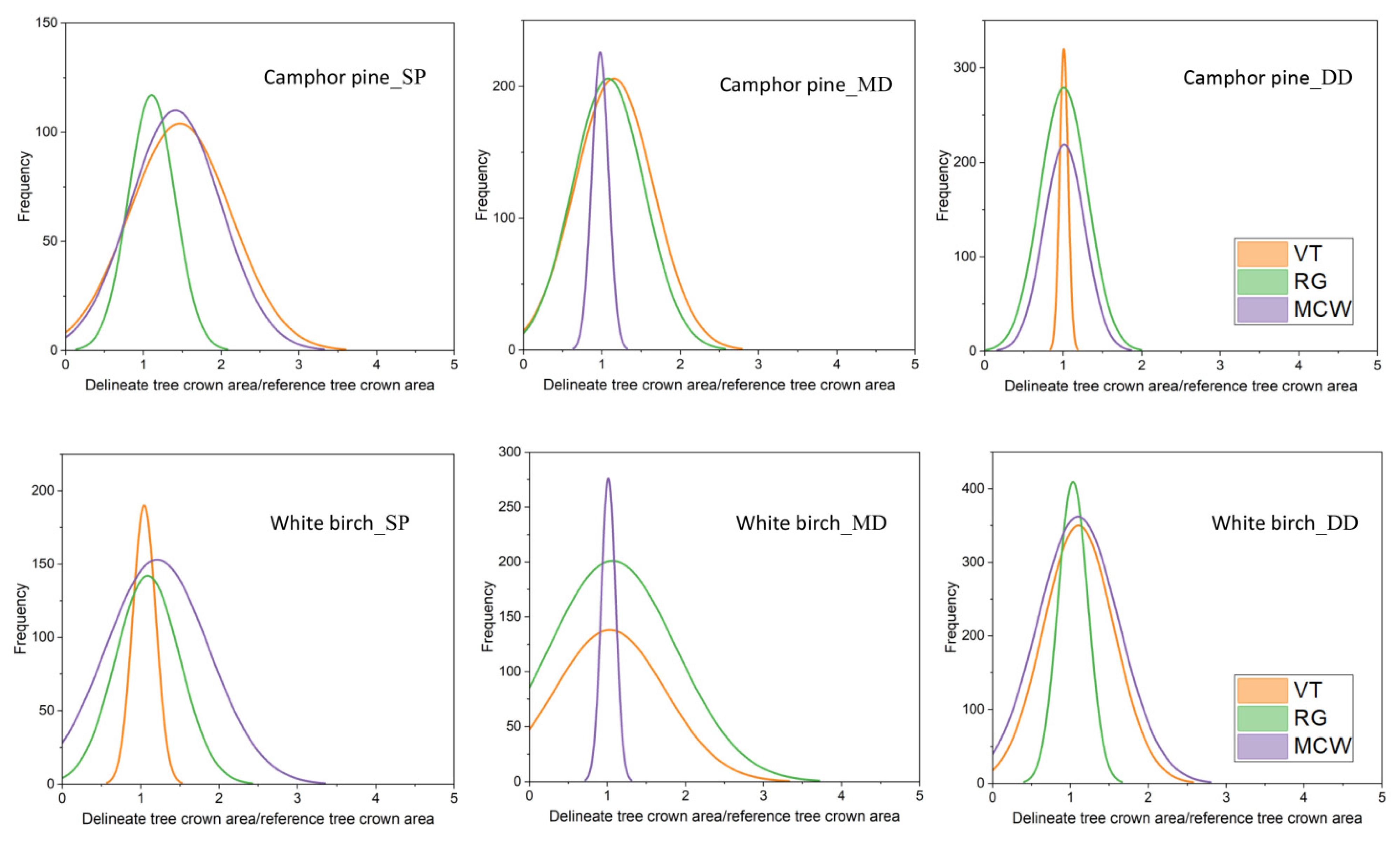 Remotesensing 14 04317 g008 550