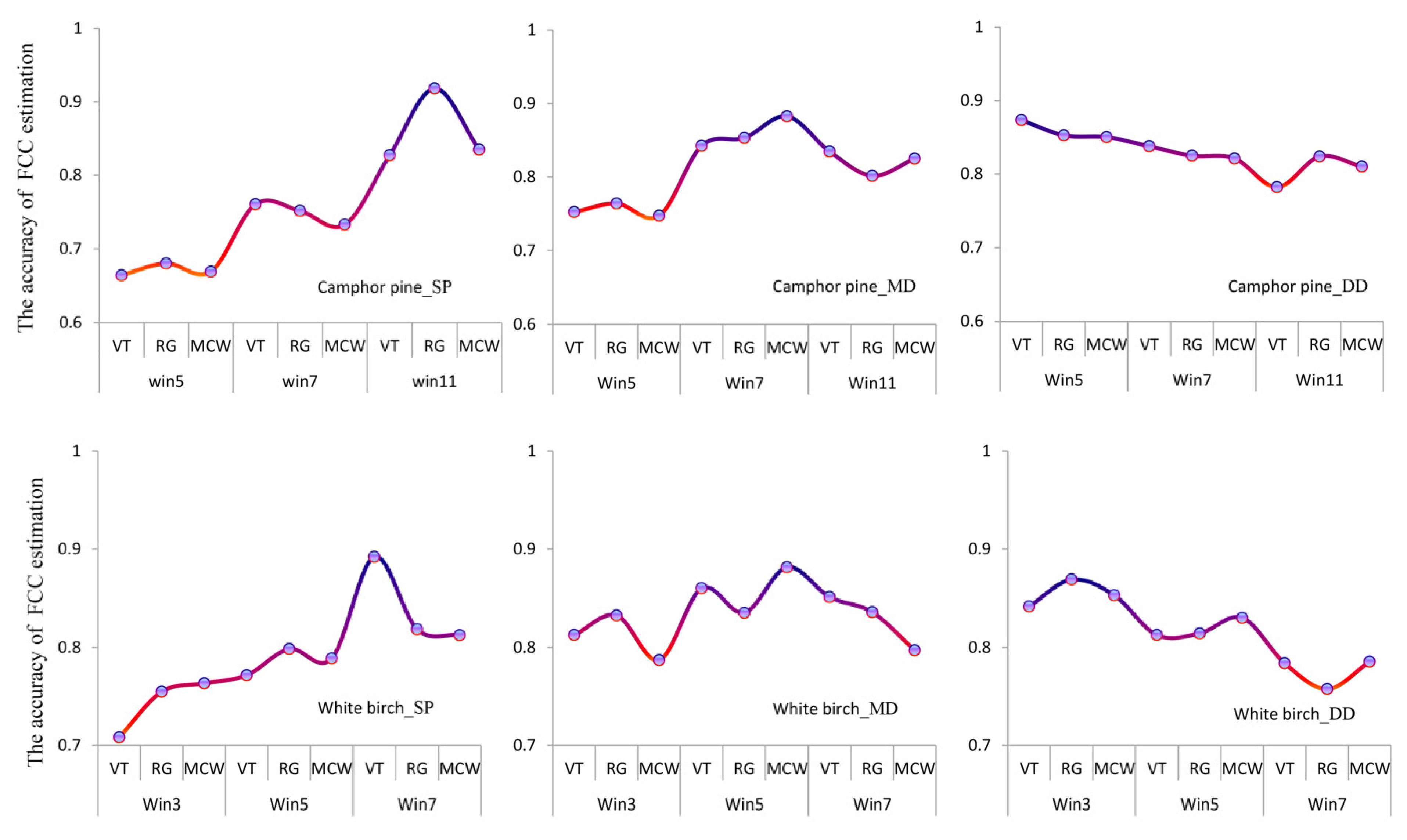 Remotesensing 14 04317 g009 550