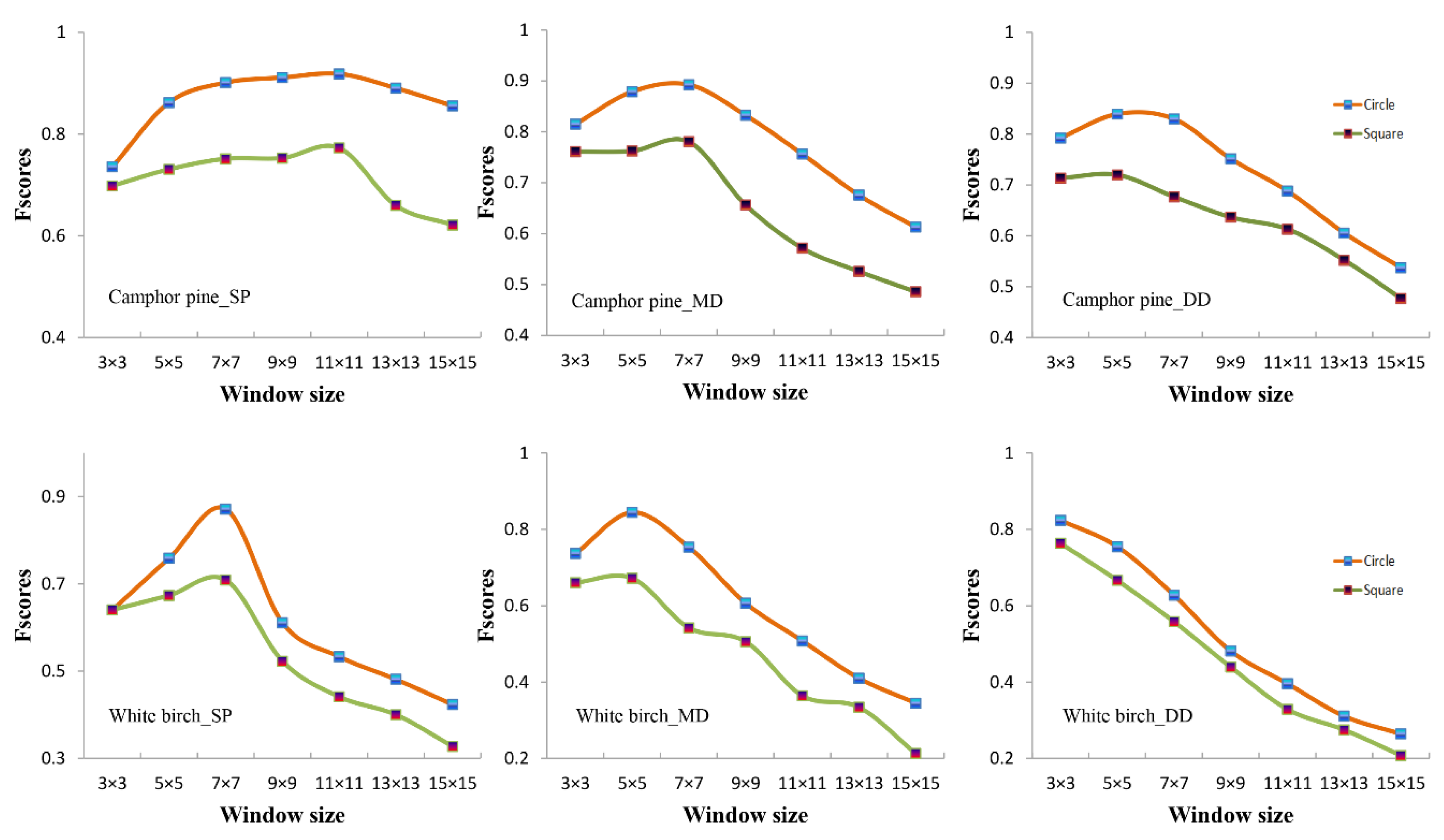 Remotesensing 14 04317 g010 550