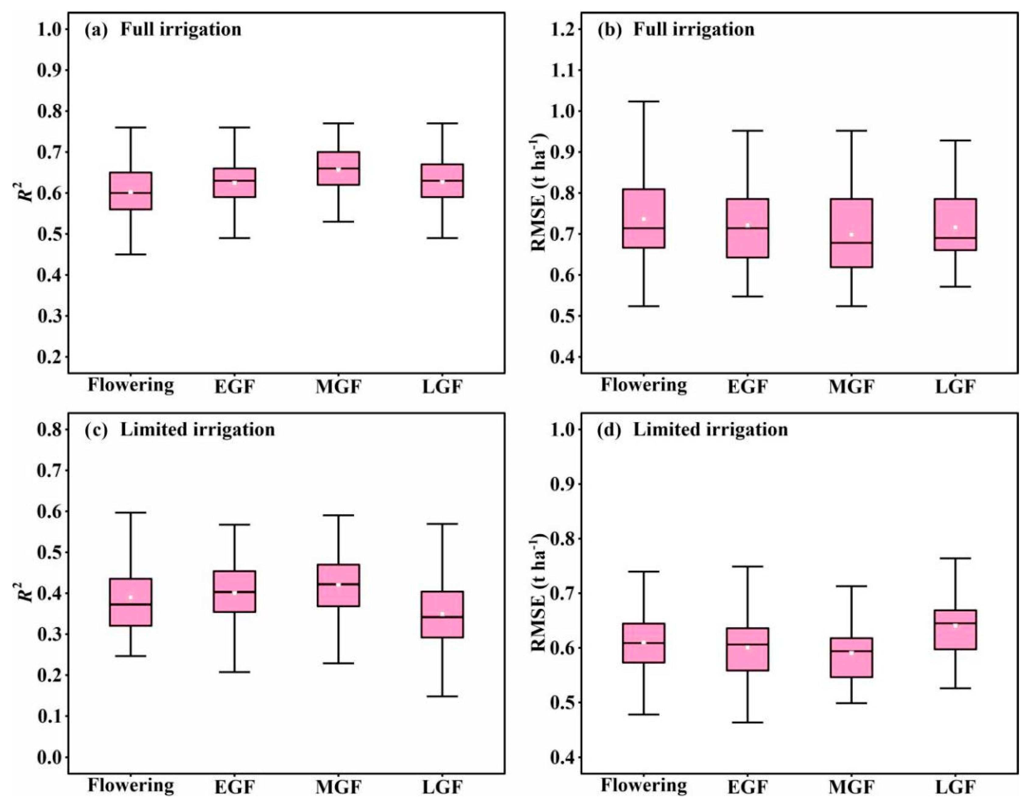 Remotesensing 14 04318 g003 550