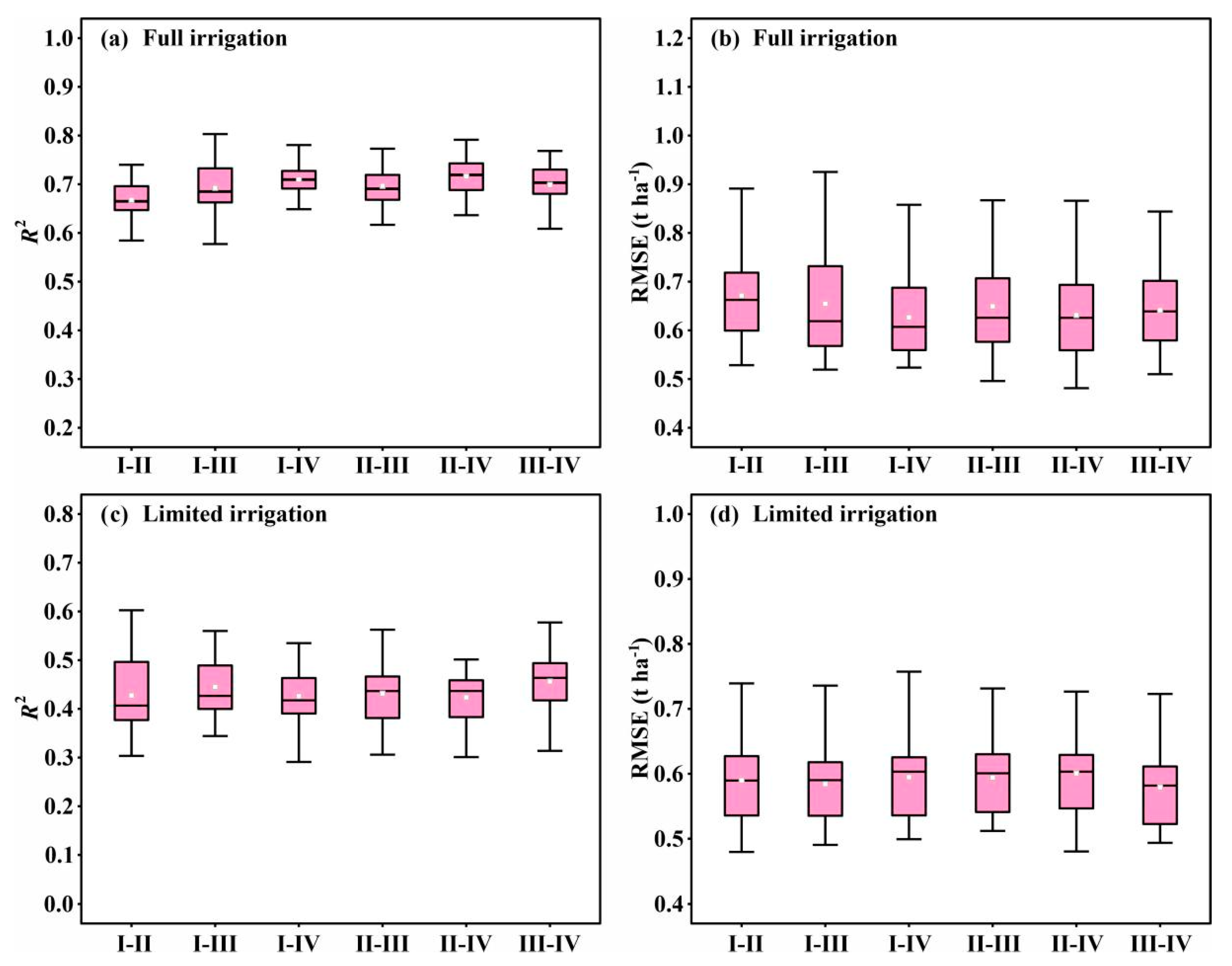 Remotesensing 14 04318 g005 550