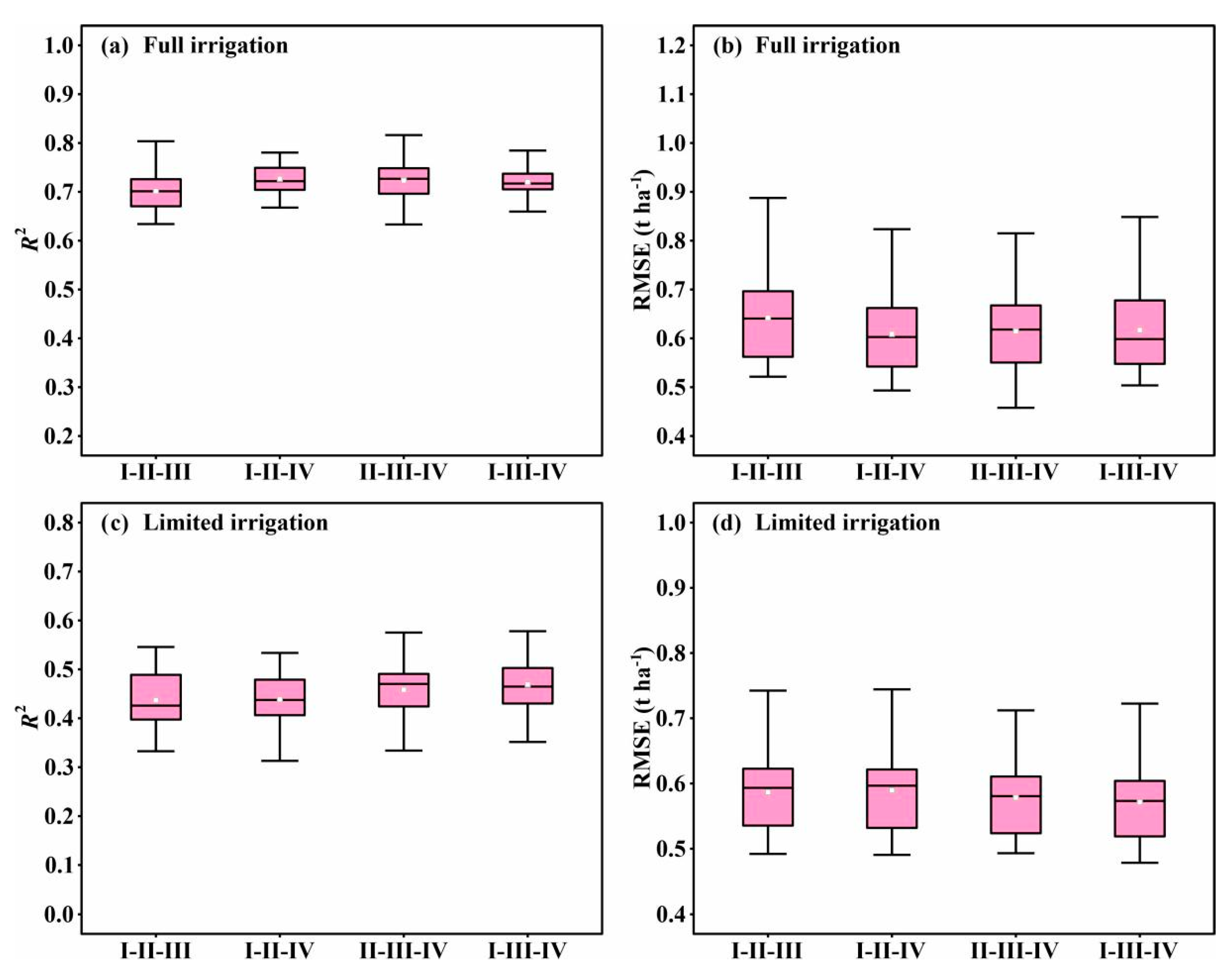 Remotesensing 14 04318 g006 550