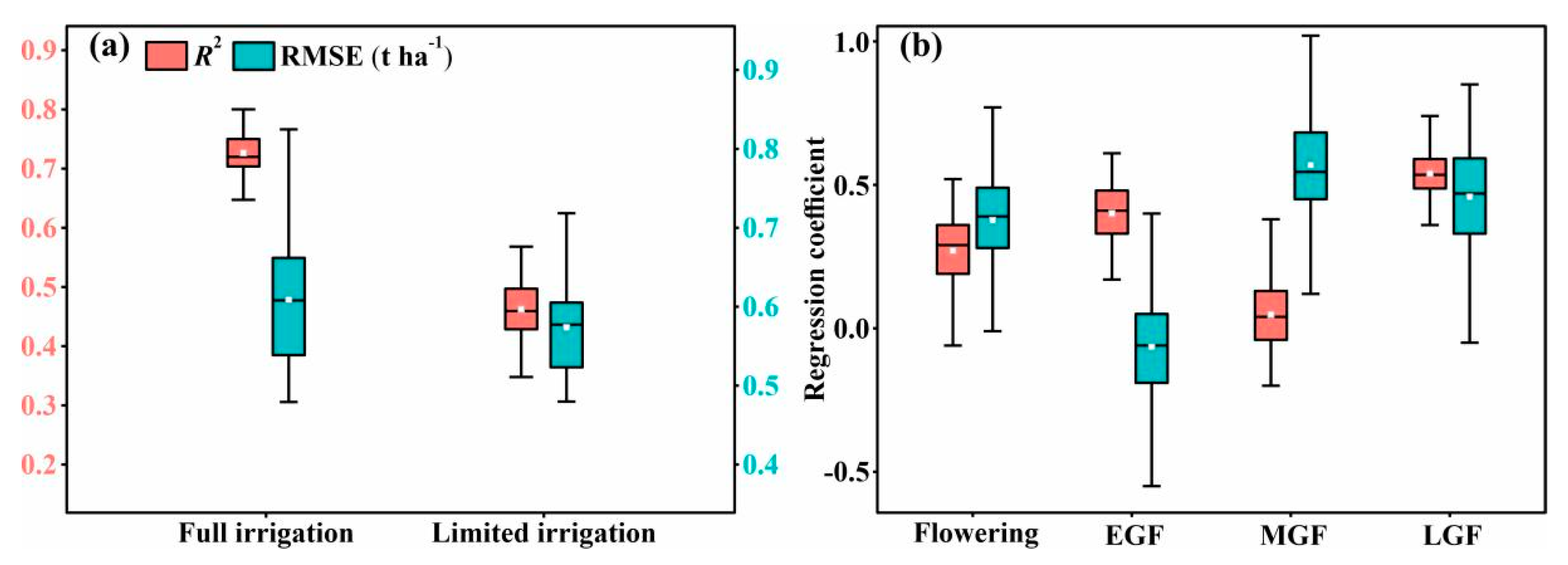 Remotesensing 14 04318 g007 550