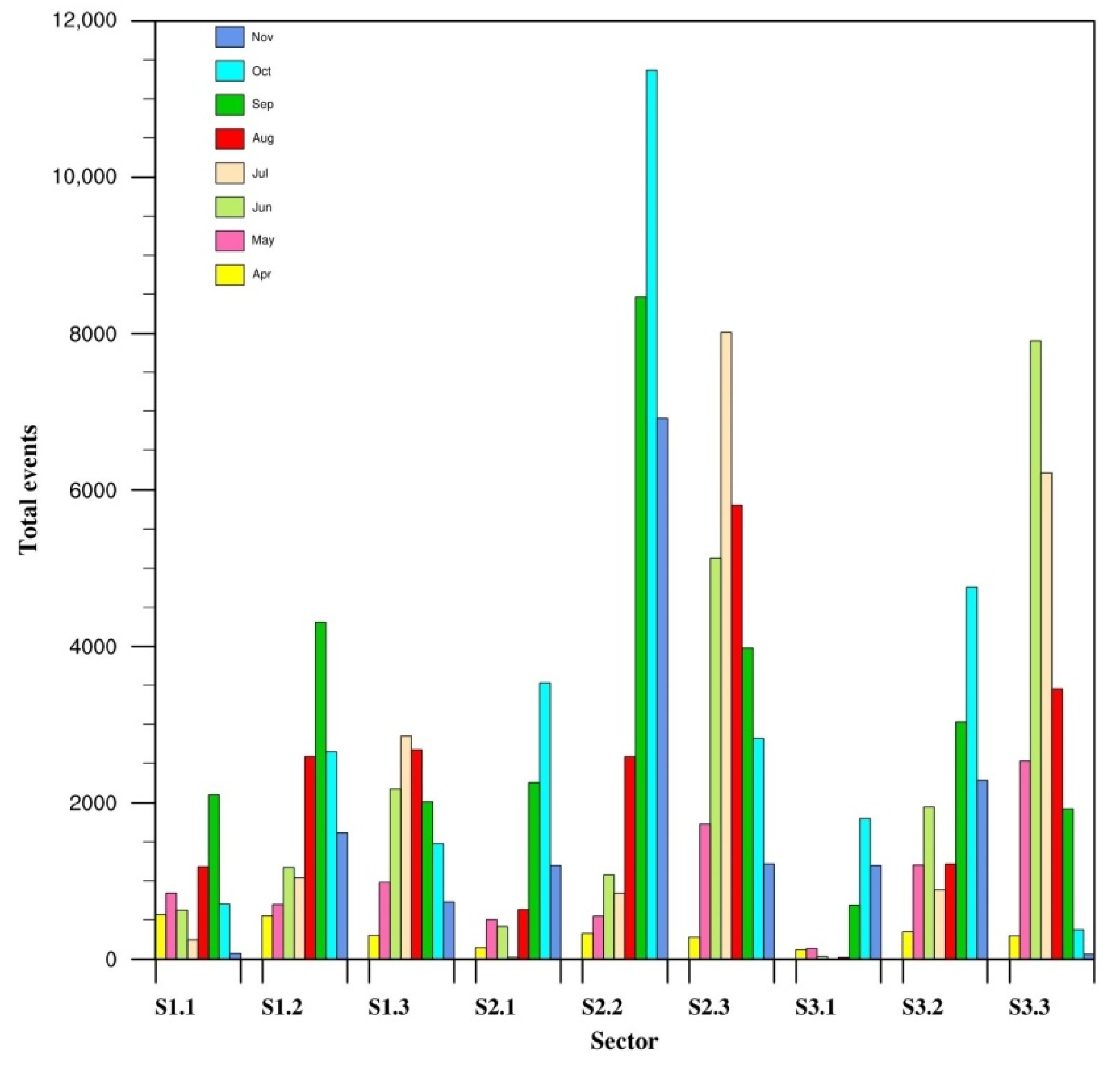 Remotesensing 14 04320 g005