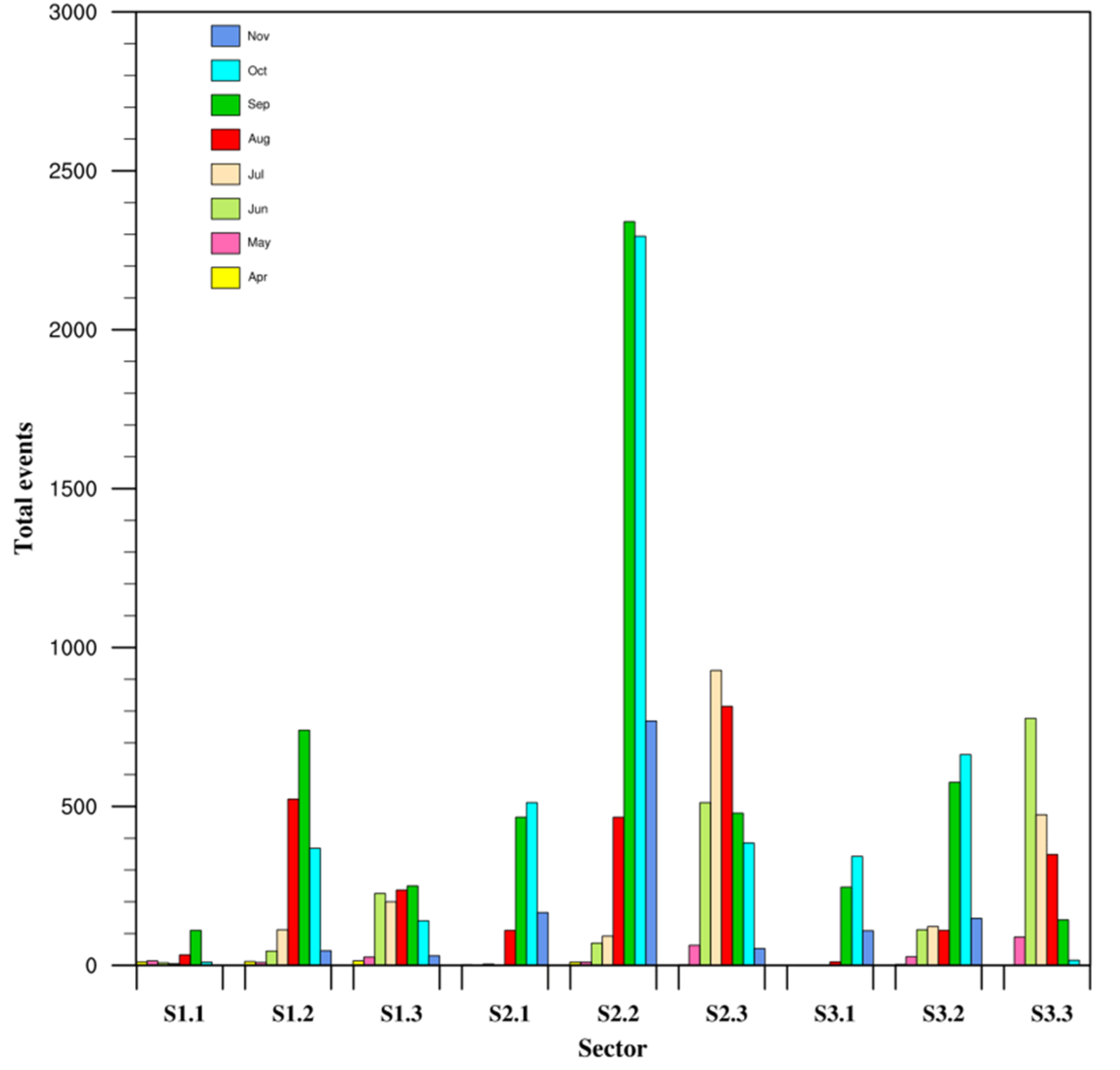 Remotesensing 14 04320 g006