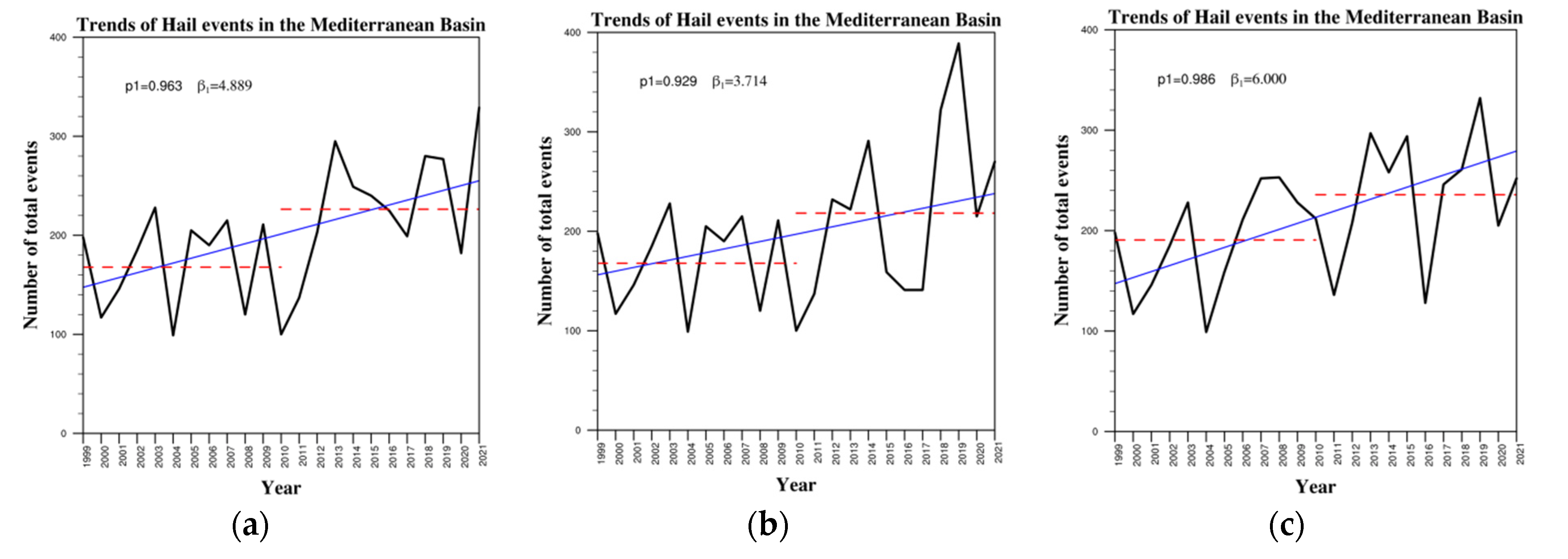 Remotesensing 14 04320 g007a