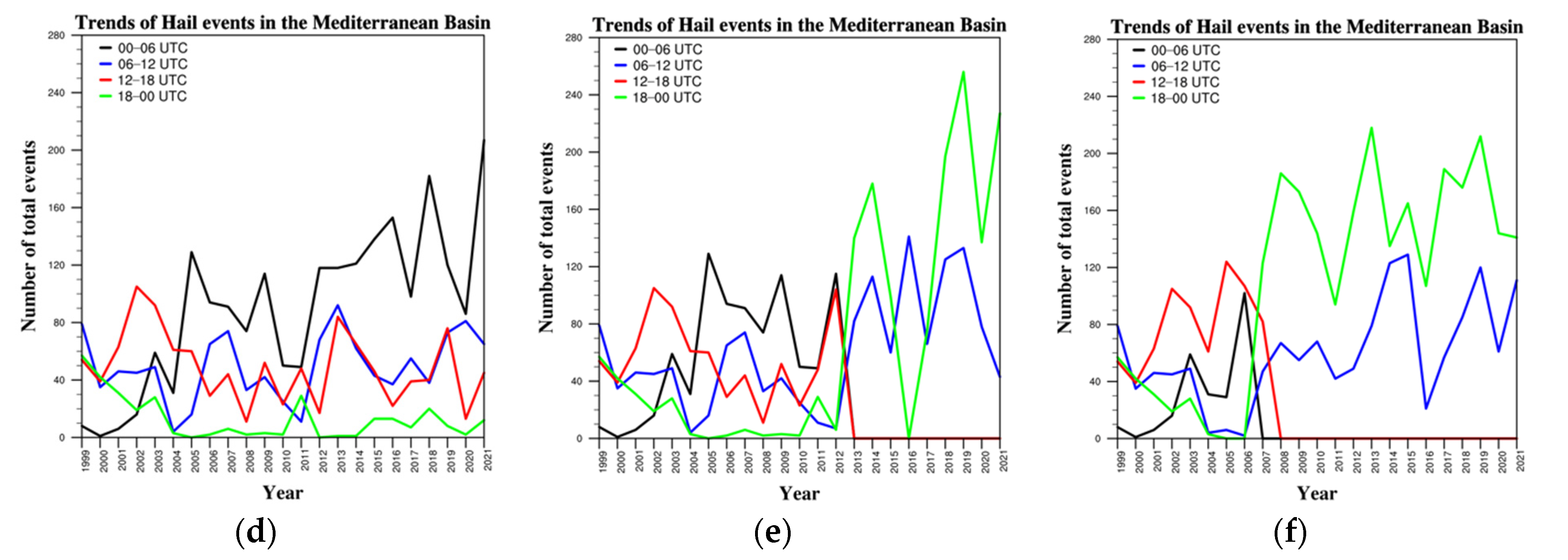 Remotesensing 14 04320 g007b
