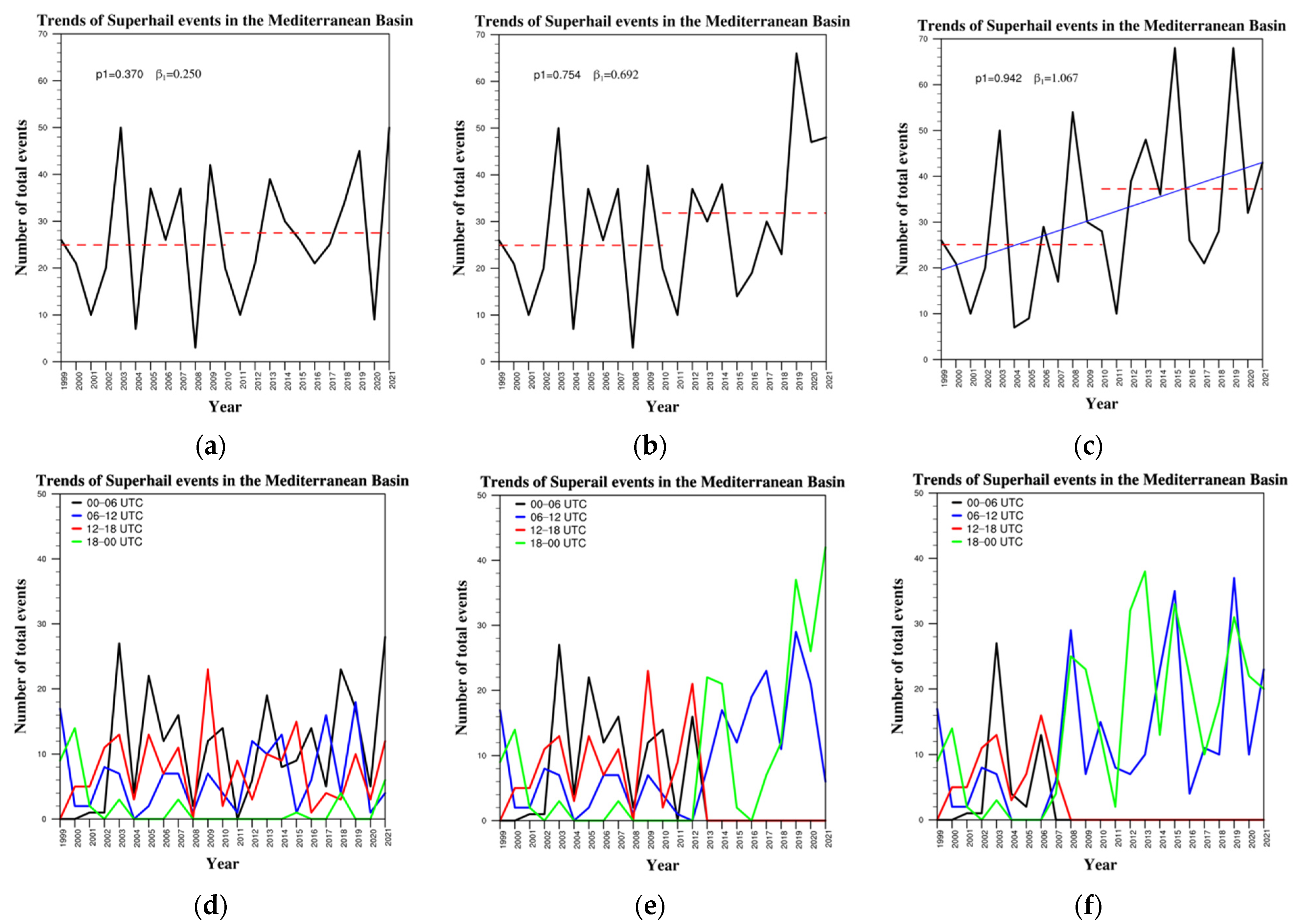 Remotesensing 14 04320 g009
