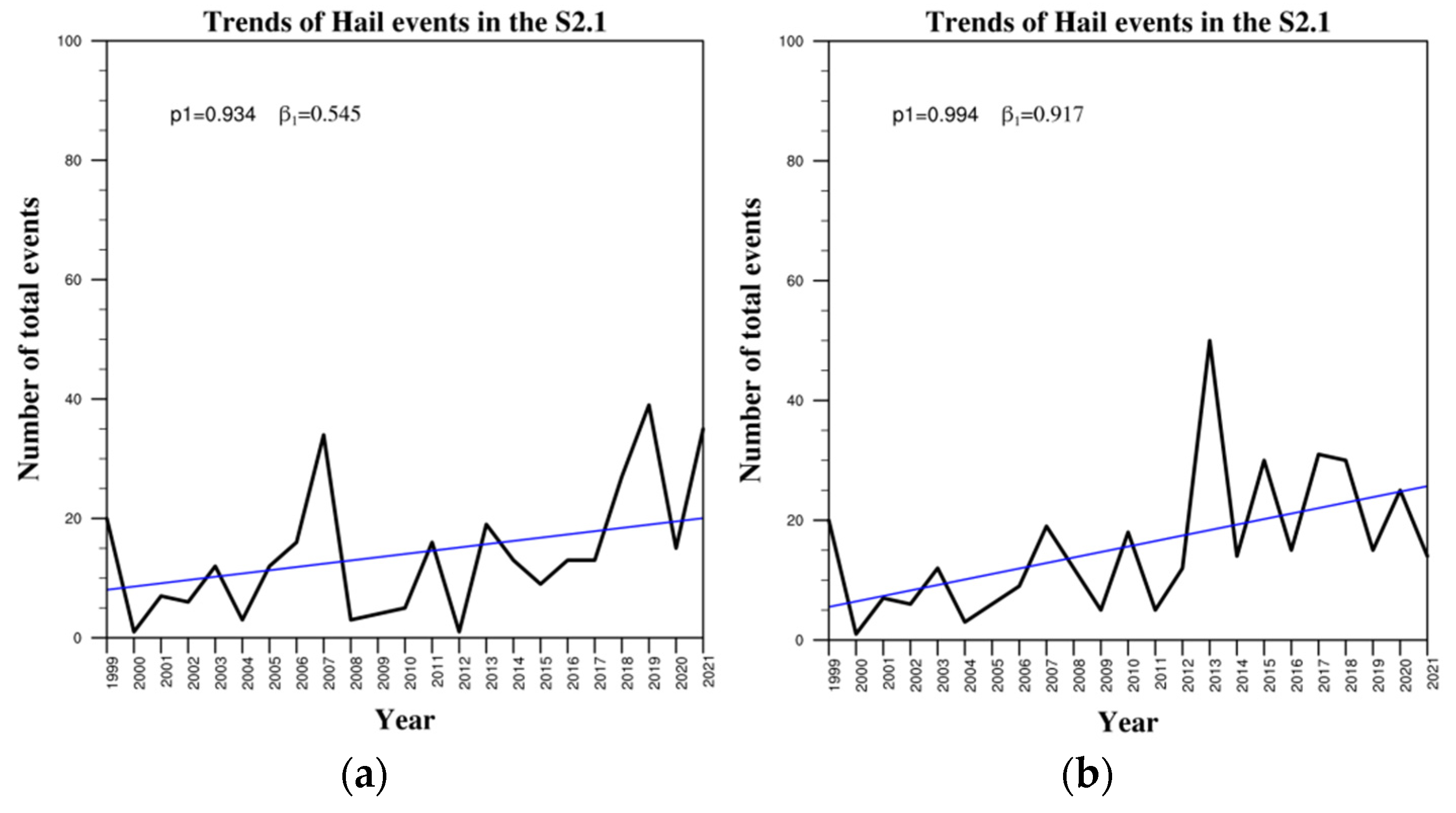 Remotesensing 14 04320 g011