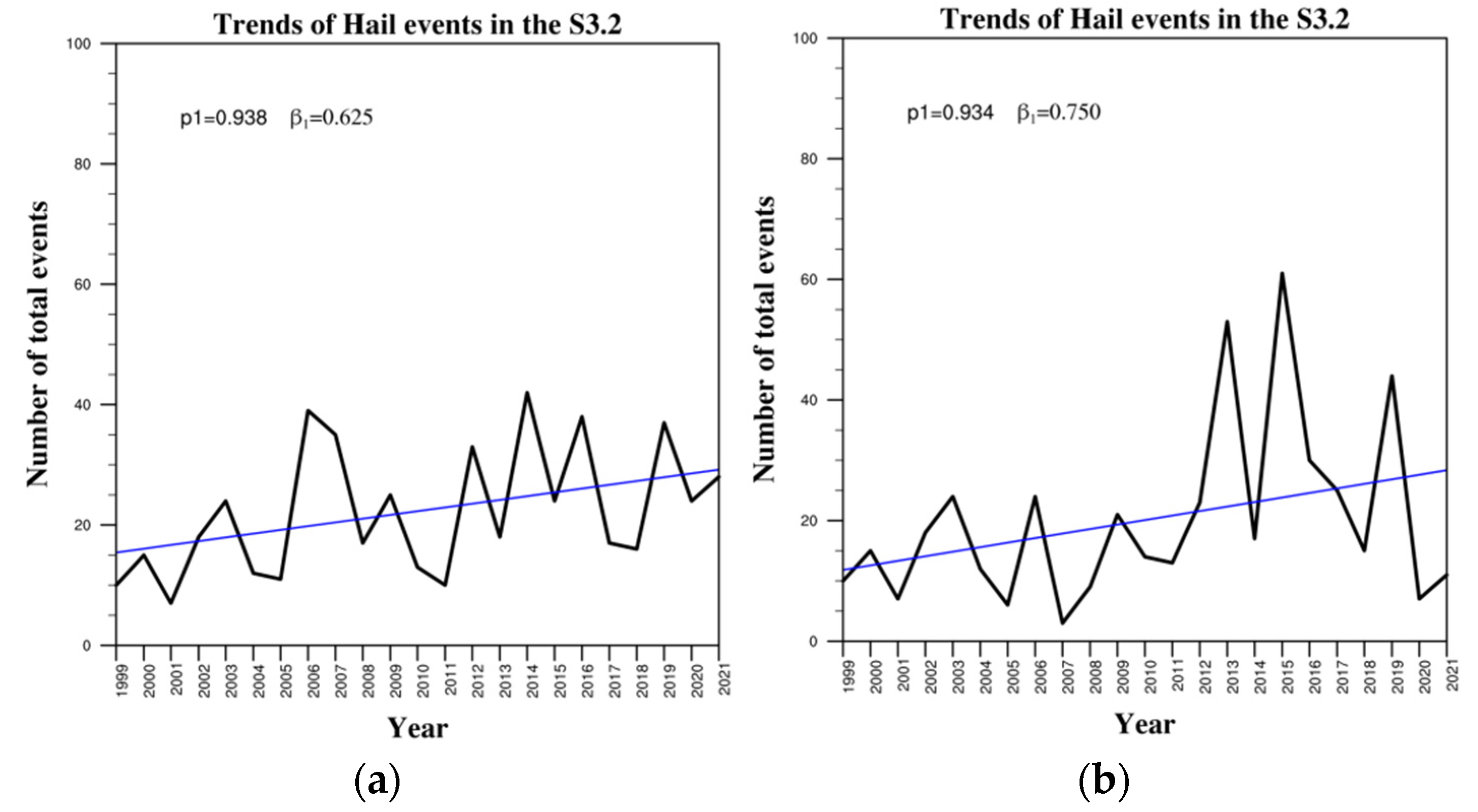 Remotesensing 14 04320 g012