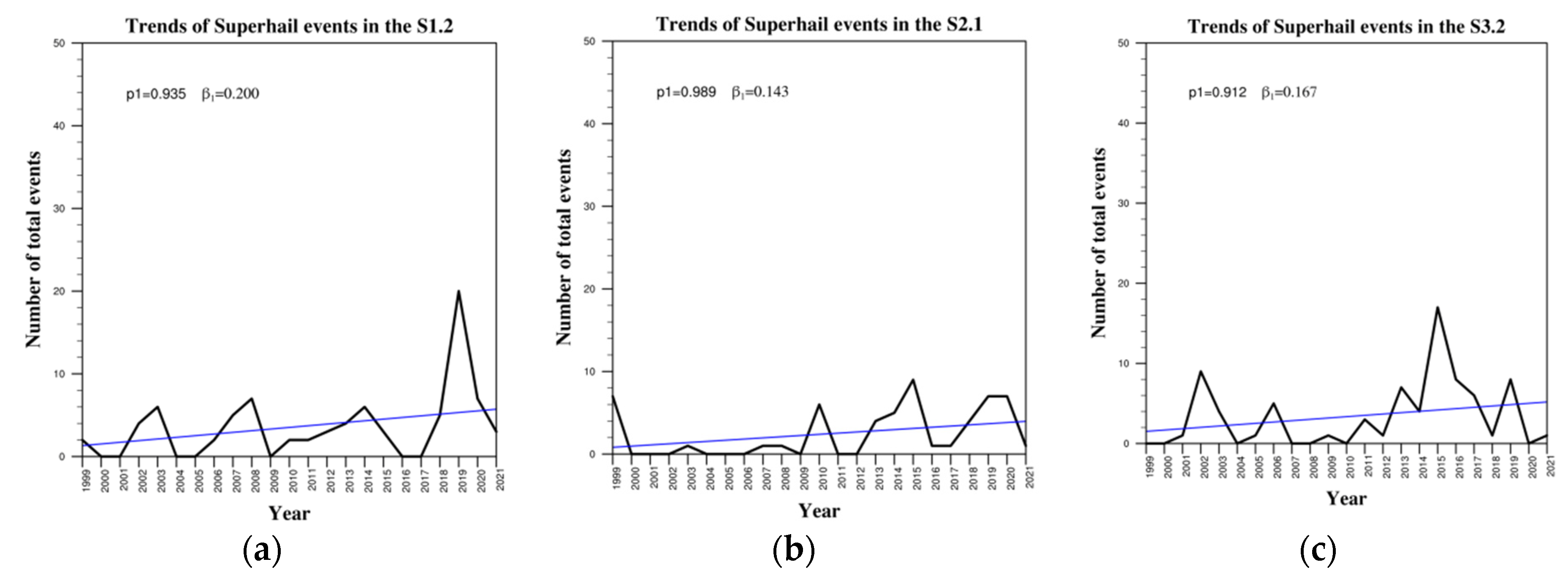 Remotesensing 14 04320 g013