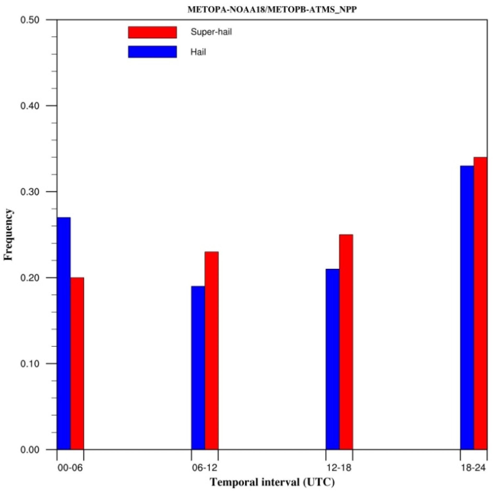 Remotesensing 14 04320 g014