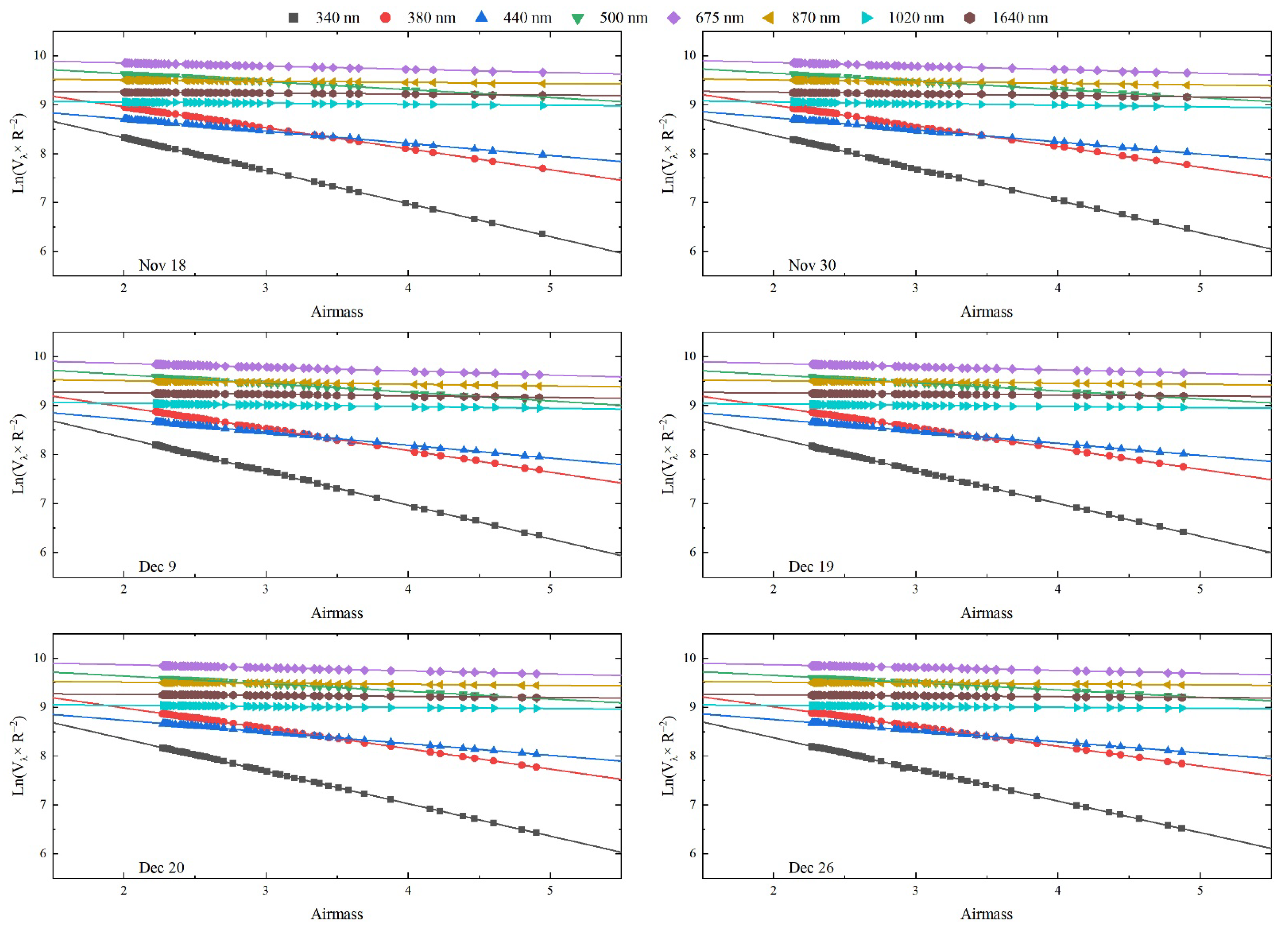Remotesensing 14 04321 g007 Remotesensing 14 04321 g007