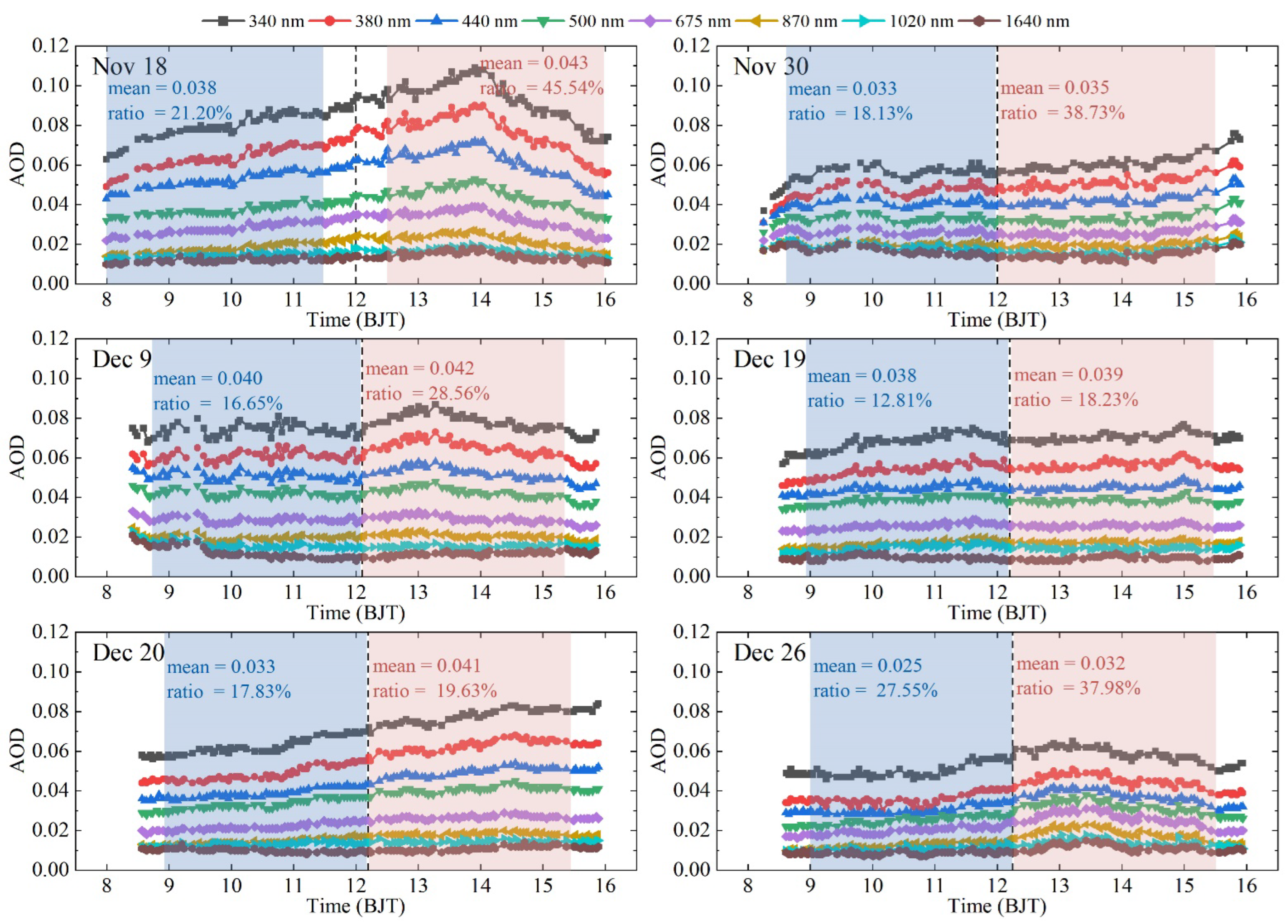 Remotesensing 14 04321 g008 Remotesensing 14 04321 g008