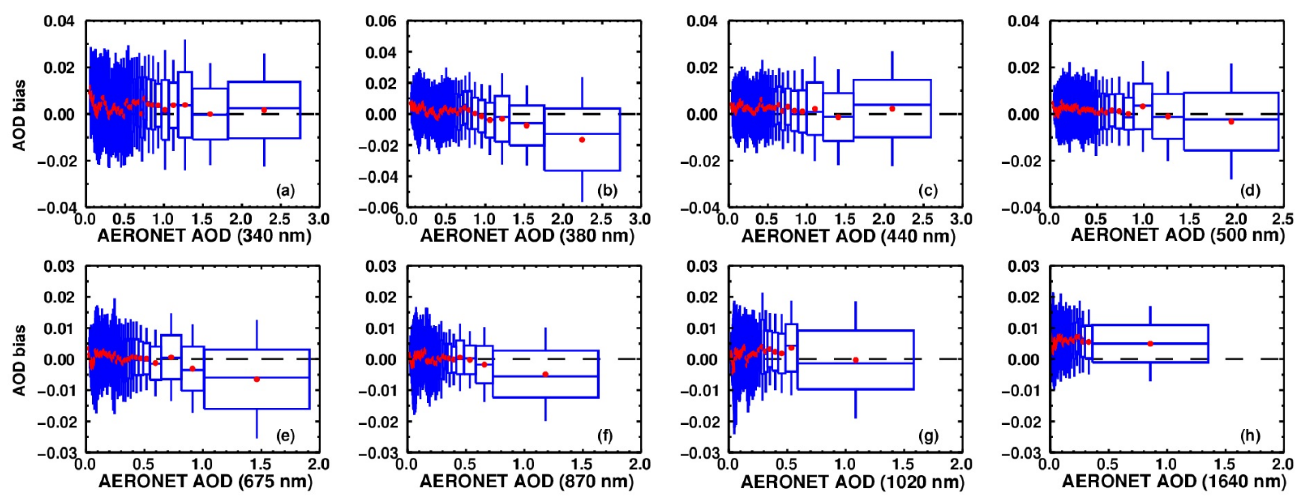 Remotesensing 14 04321 g010 Remotesensing 14 04321 g010