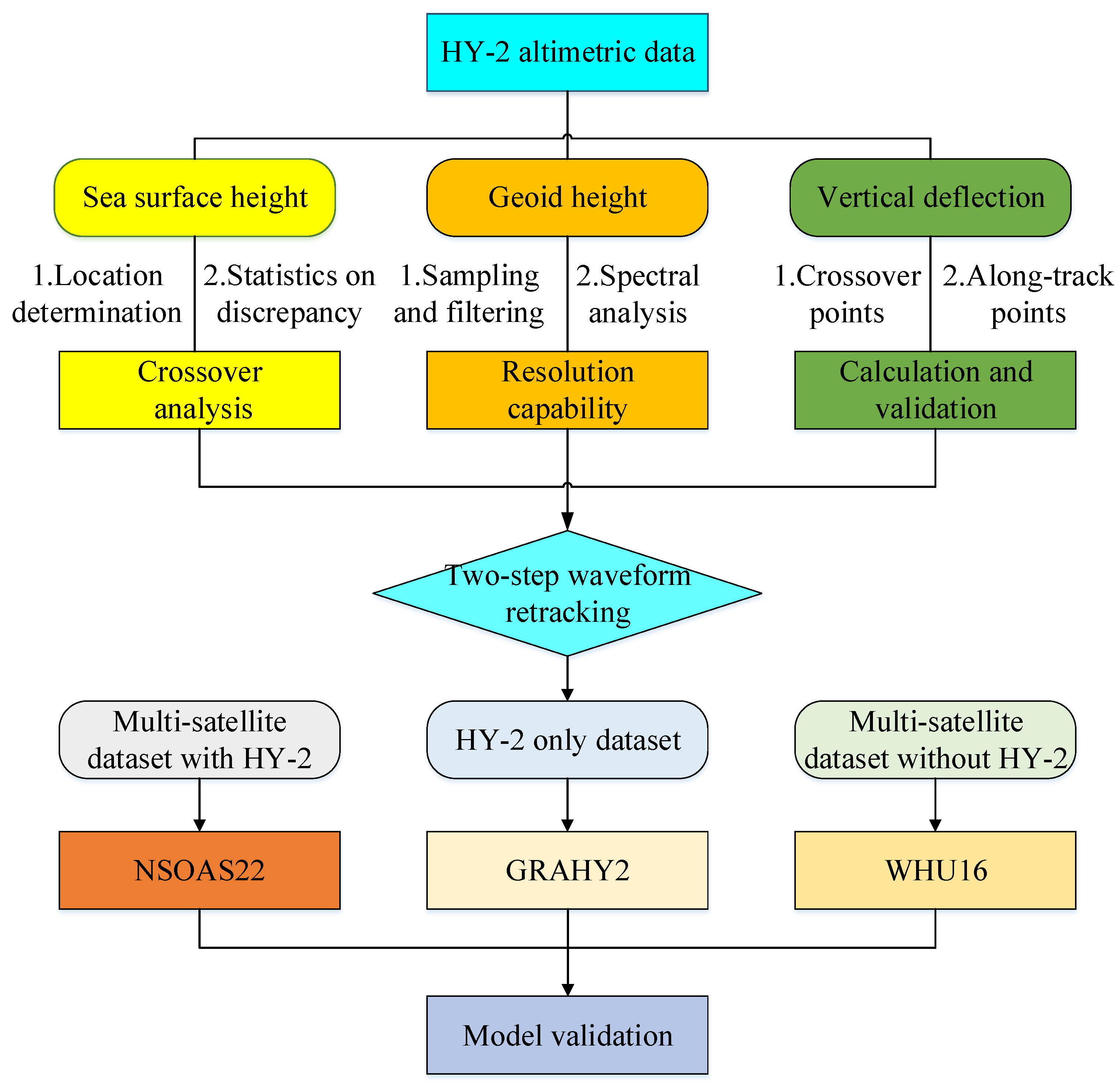 Remotesensing 14 04322 g001 550