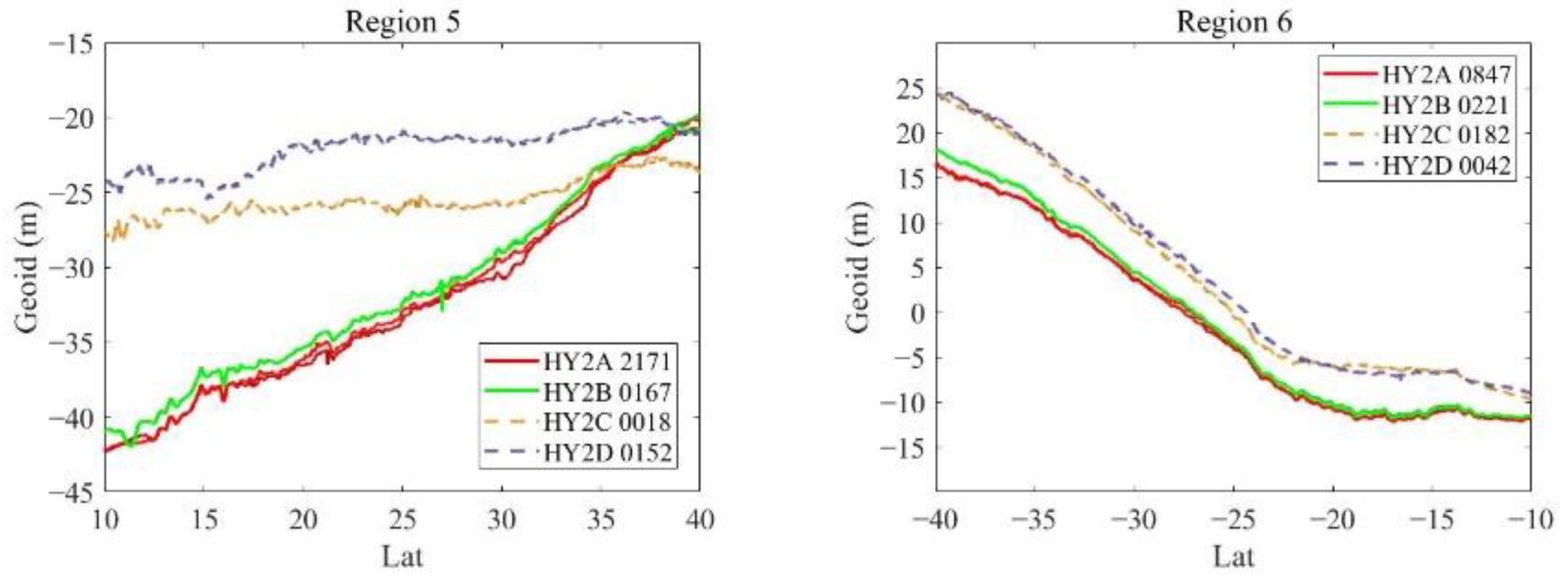 Remotesensing 14 04322 g005b 550
