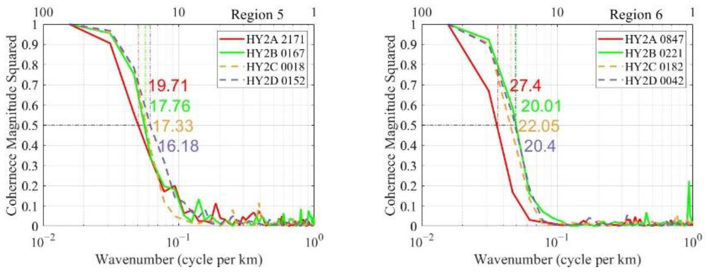 Remotesensing 14 04322 g006b 550