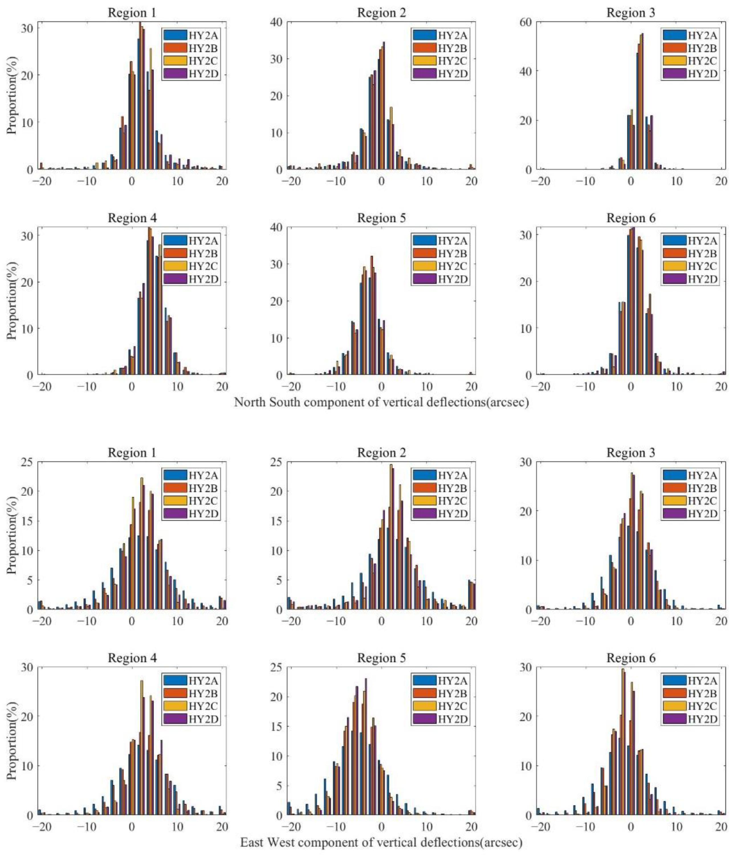 Remotesensing 14 04322 g008 550