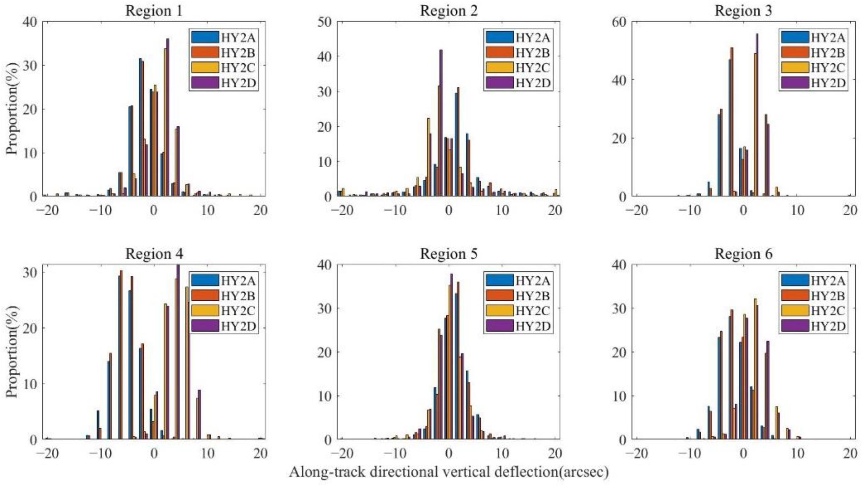 Remotesensing 14 04322 g010 550