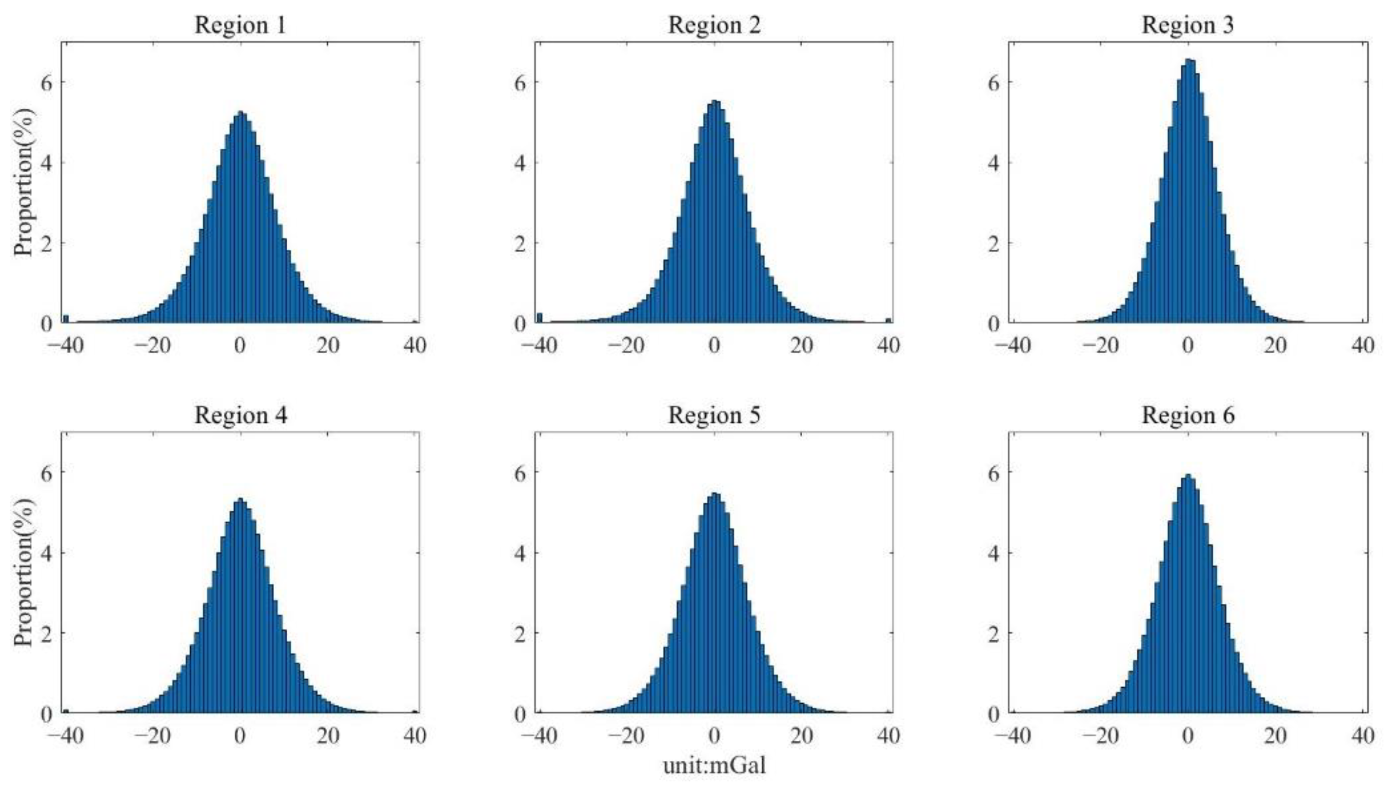 Remotesensing 14 04322 g014 550