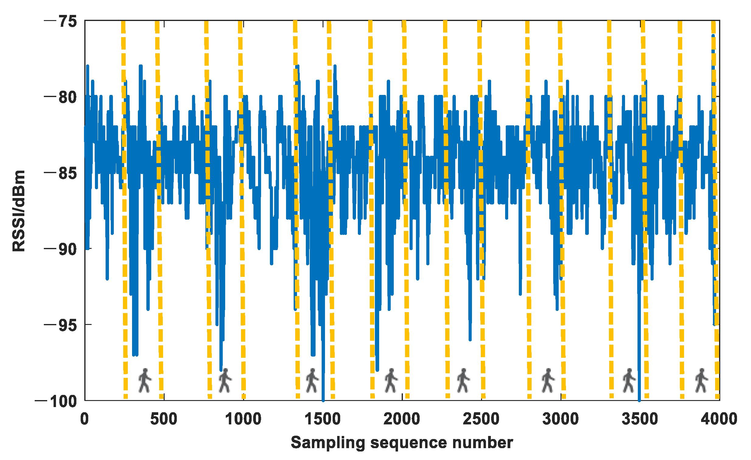 Remotesensing 14 04323 g003