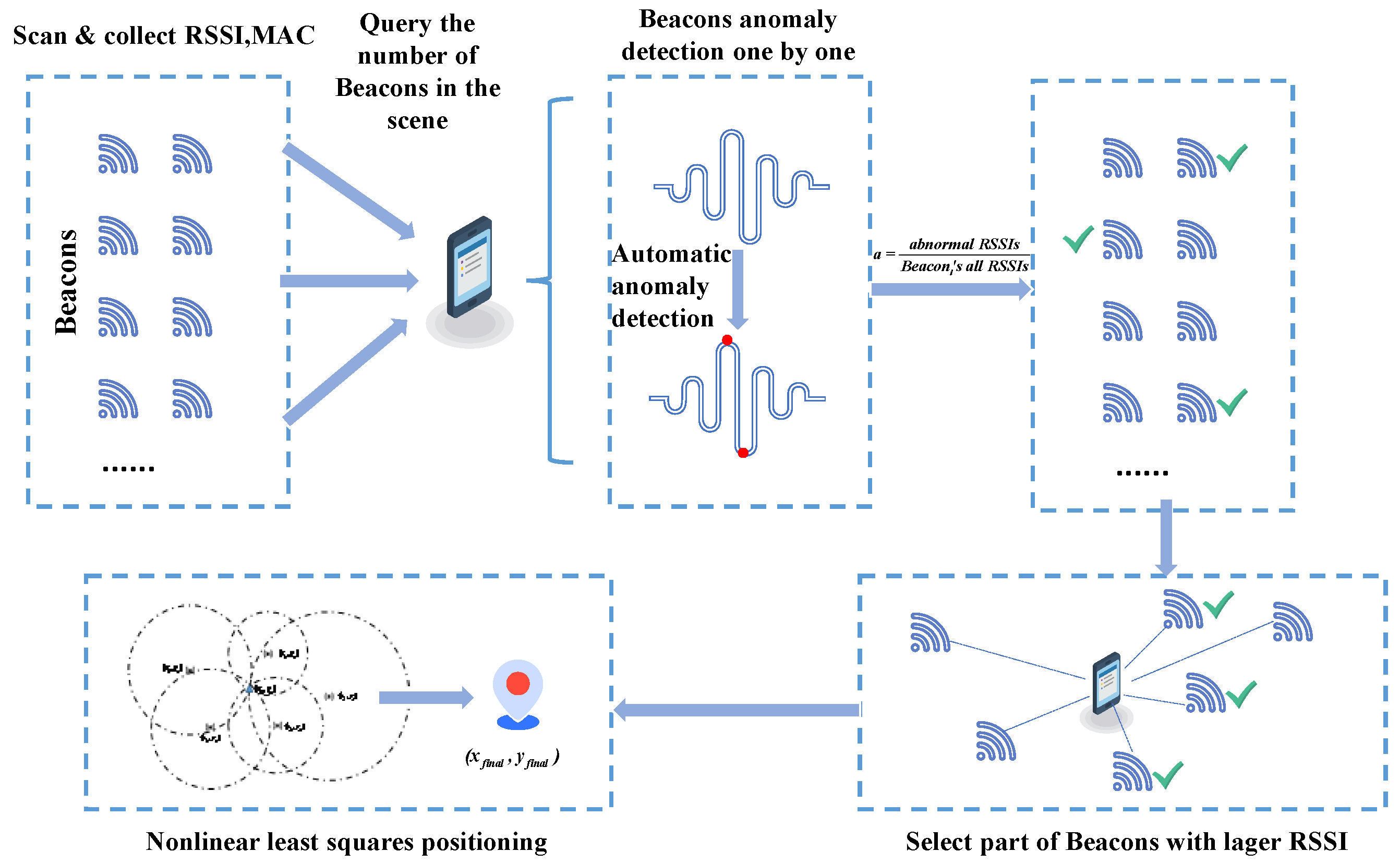 Remotesensing 14 04323 g004