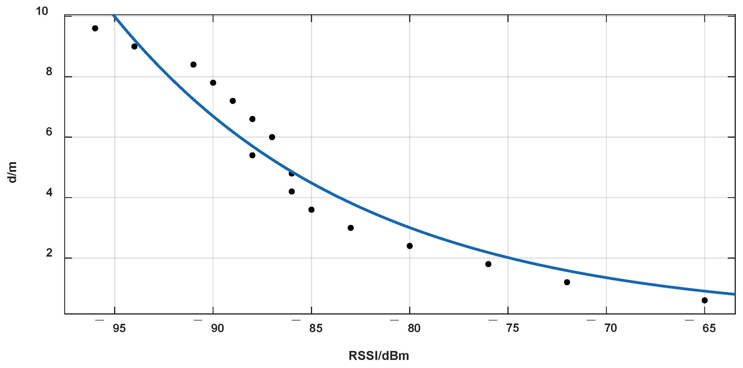 Remotesensing 14 04323 g007