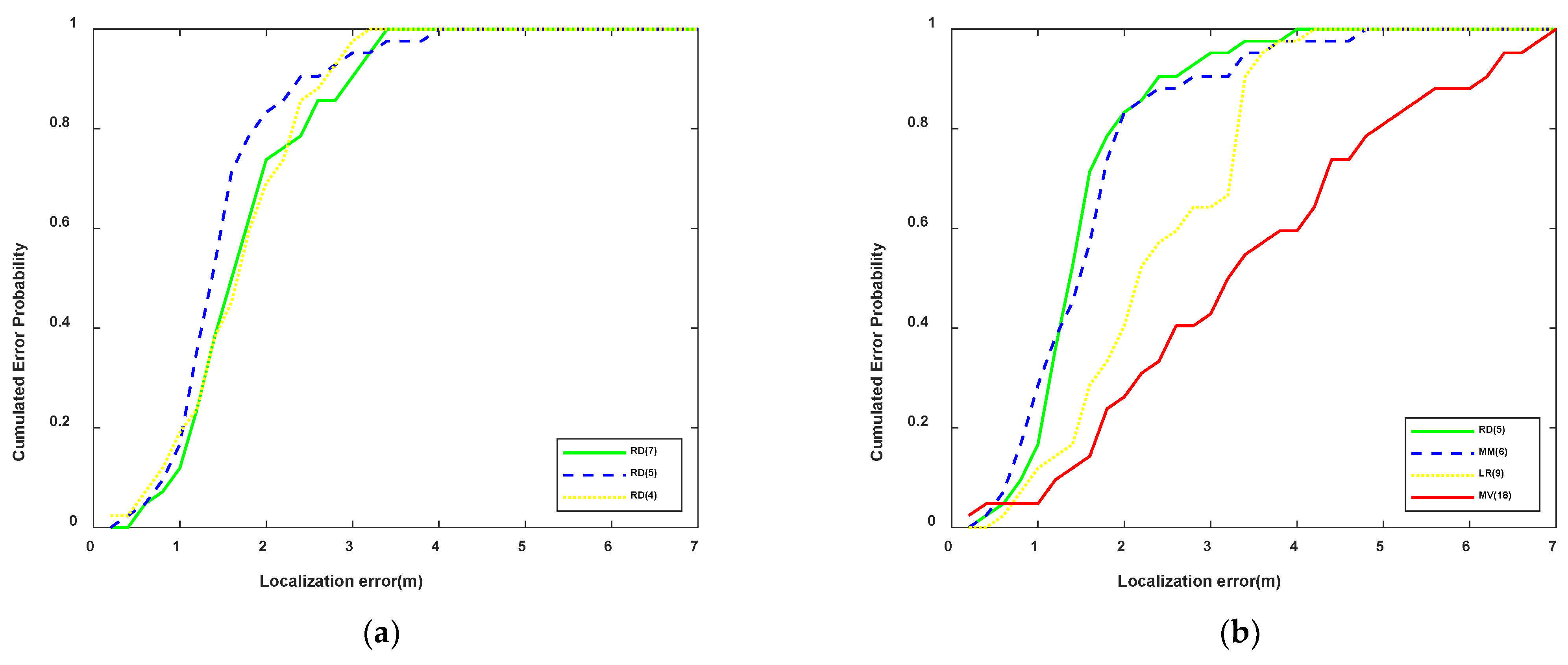 Remotesensing 14 04323 g009