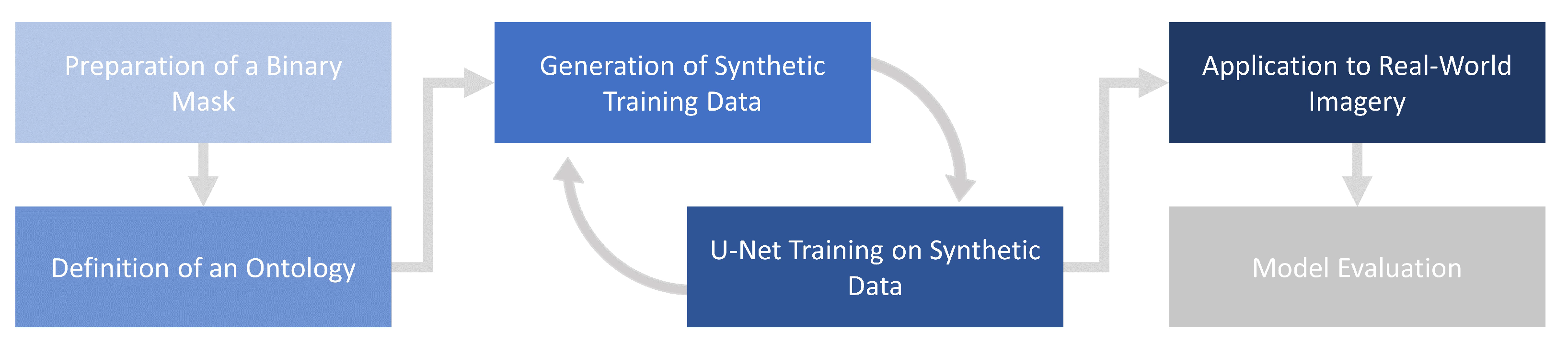 Remotesensing 14 04327 g002