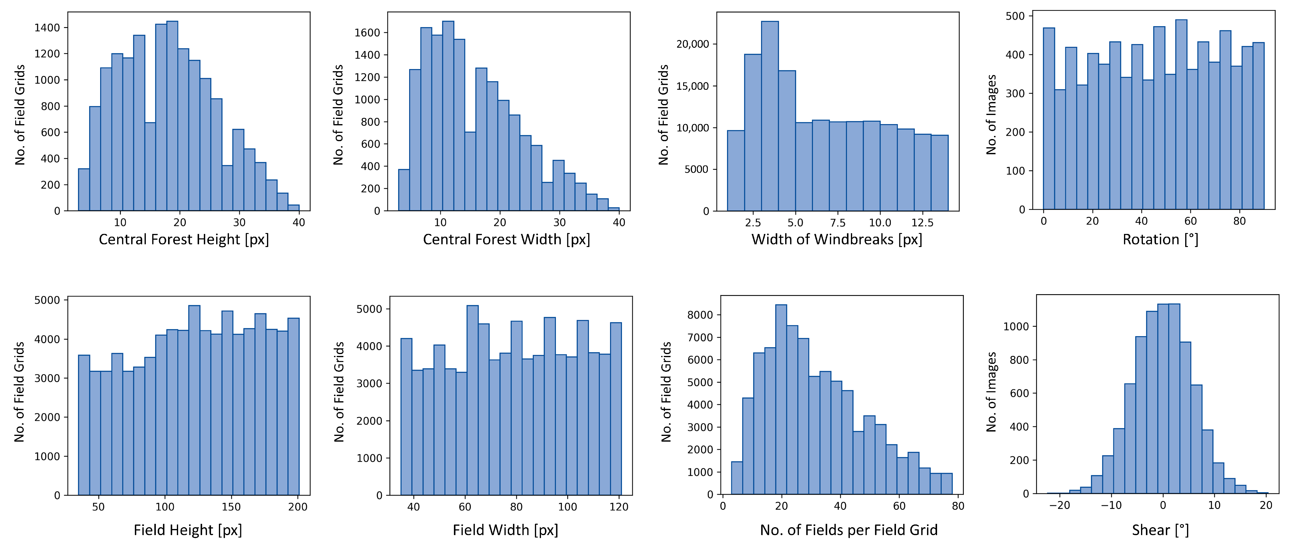 Remotesensing 14 04327 g007