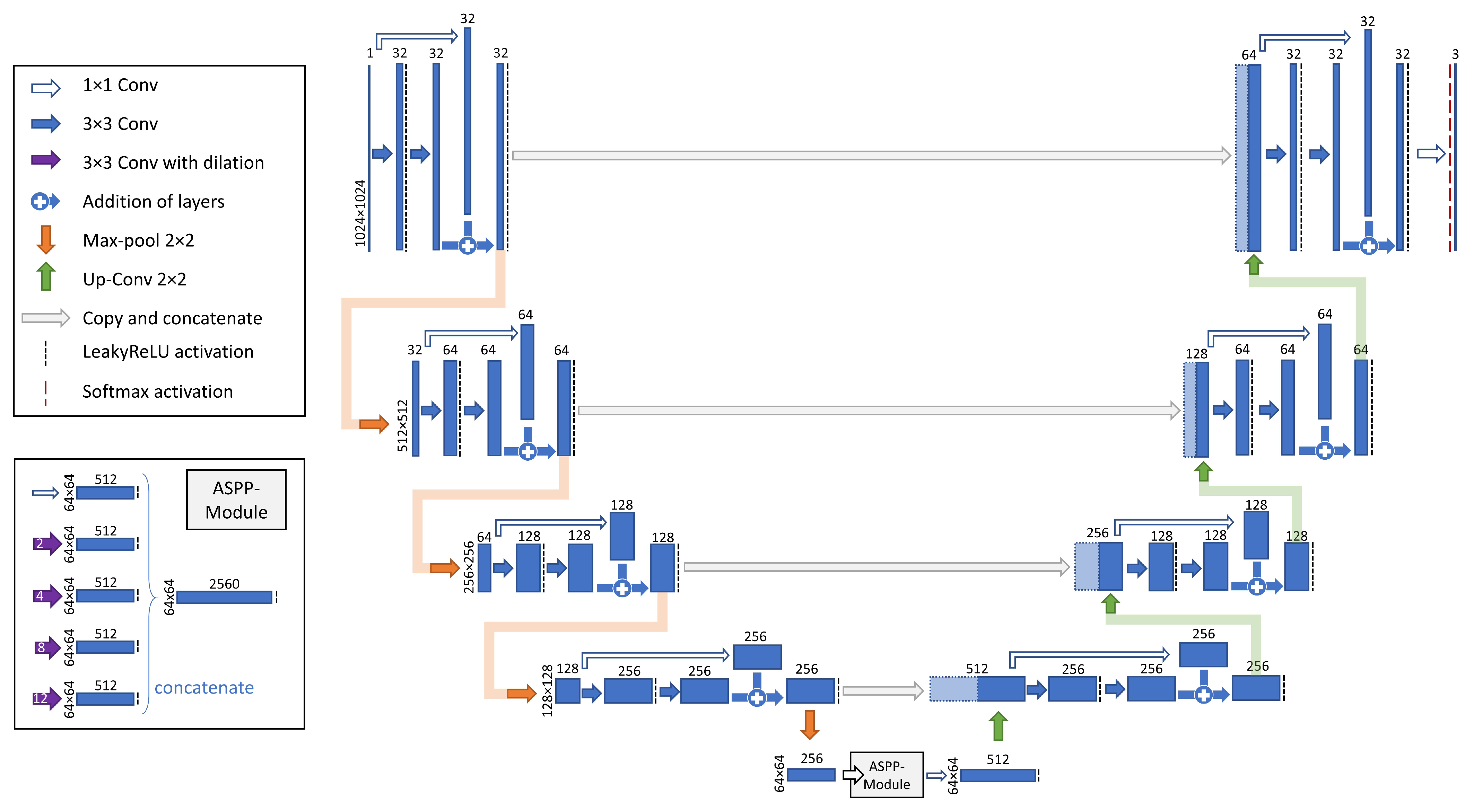 Remotesensing 14 04327 g008