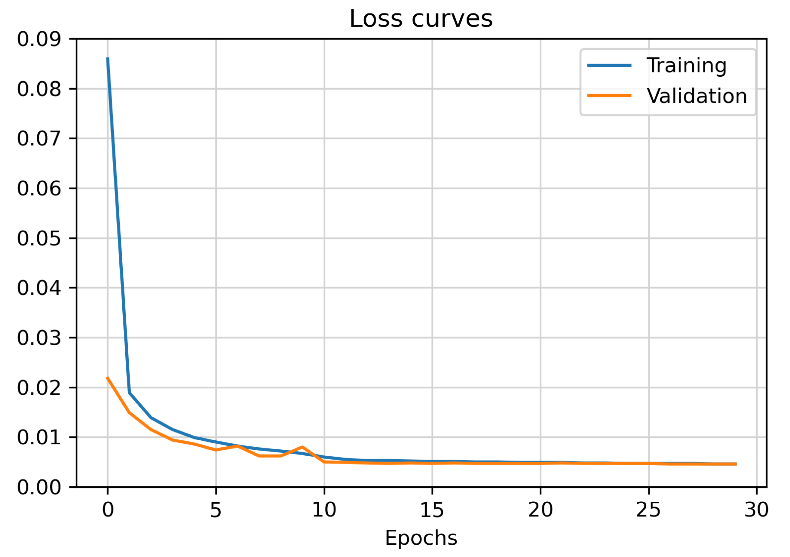 Remotesensing 14 04327 g0a1
