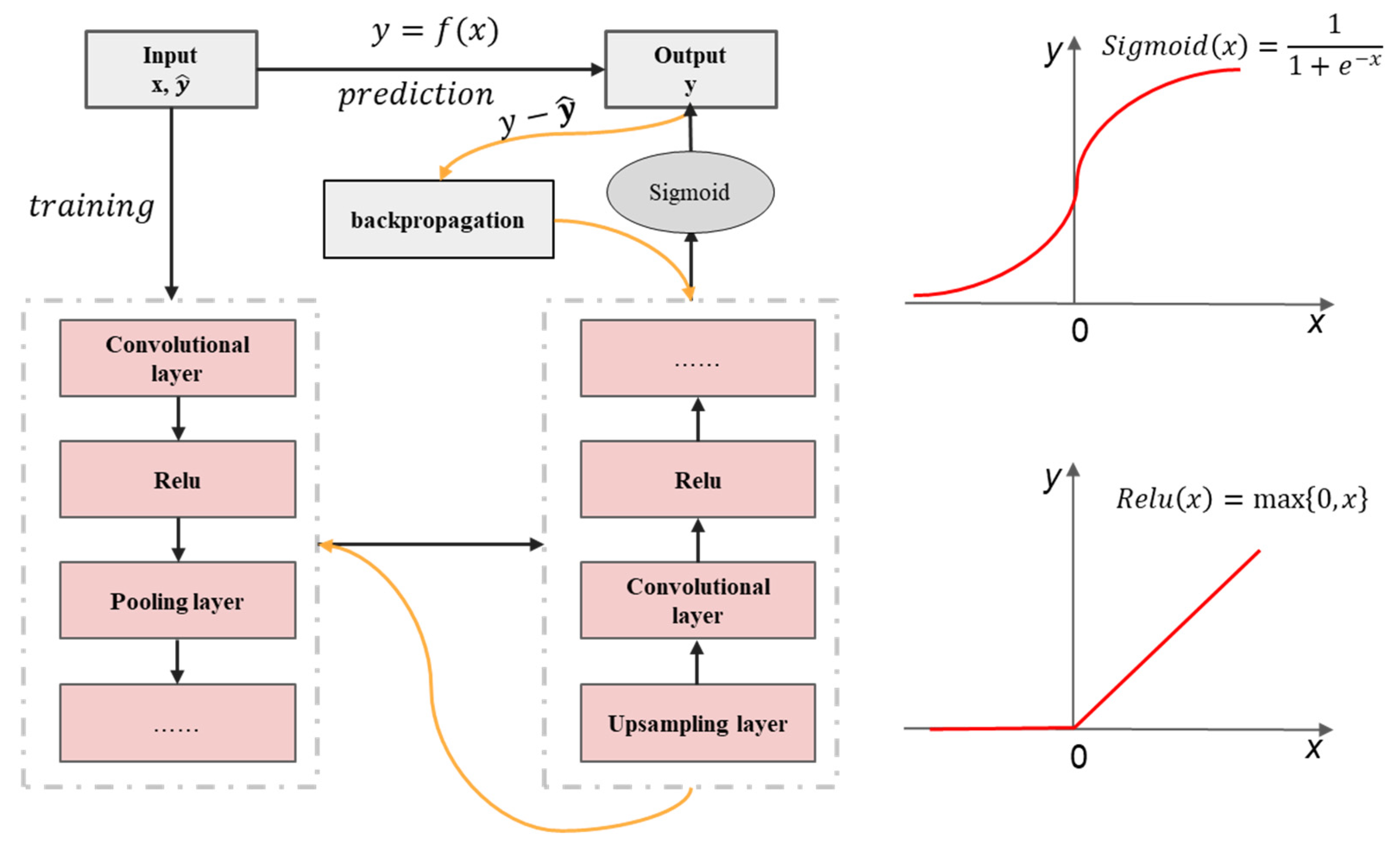 Remotesensing 14 04328 g002 Remotesensing 14 04328 g002