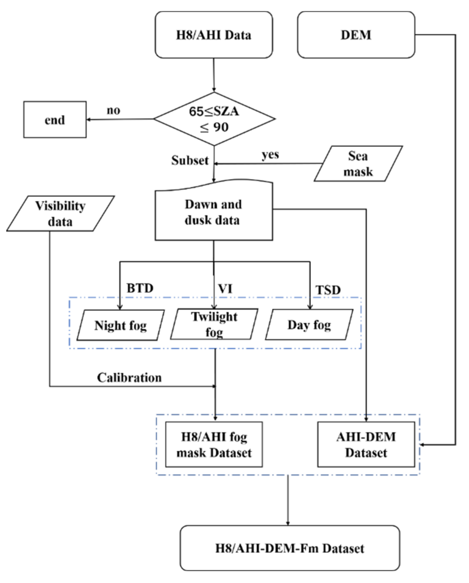 Remotesensing 14 04328 g005 Remotesensing 14 04328 g005