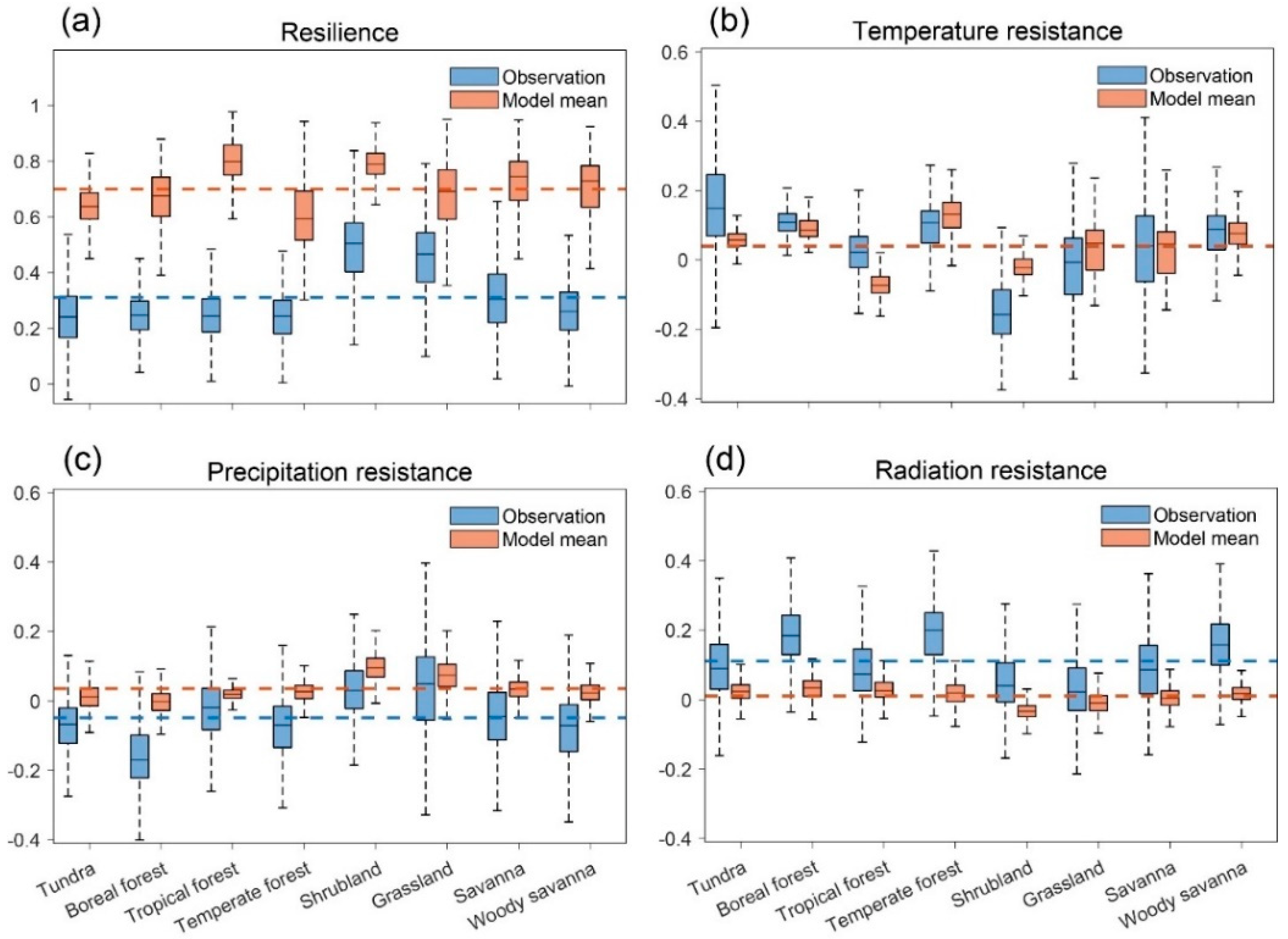 Remotesensing 14 04332 g005