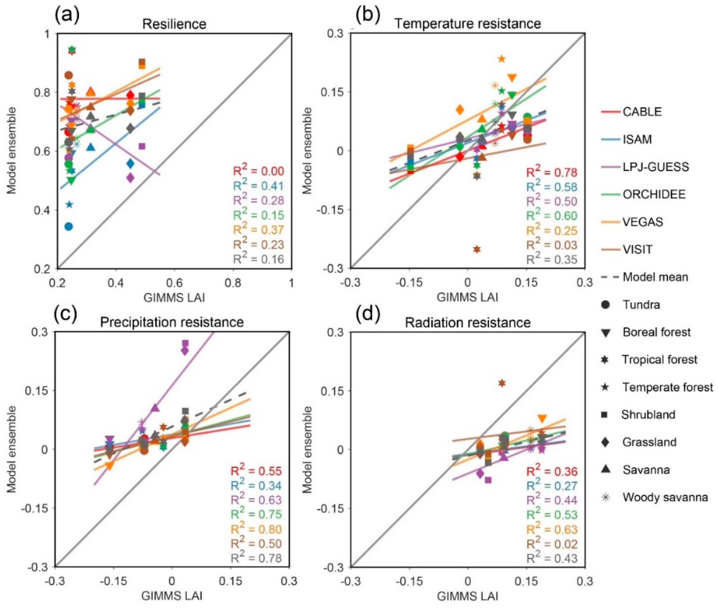 Remotesensing 14 04332 g006
