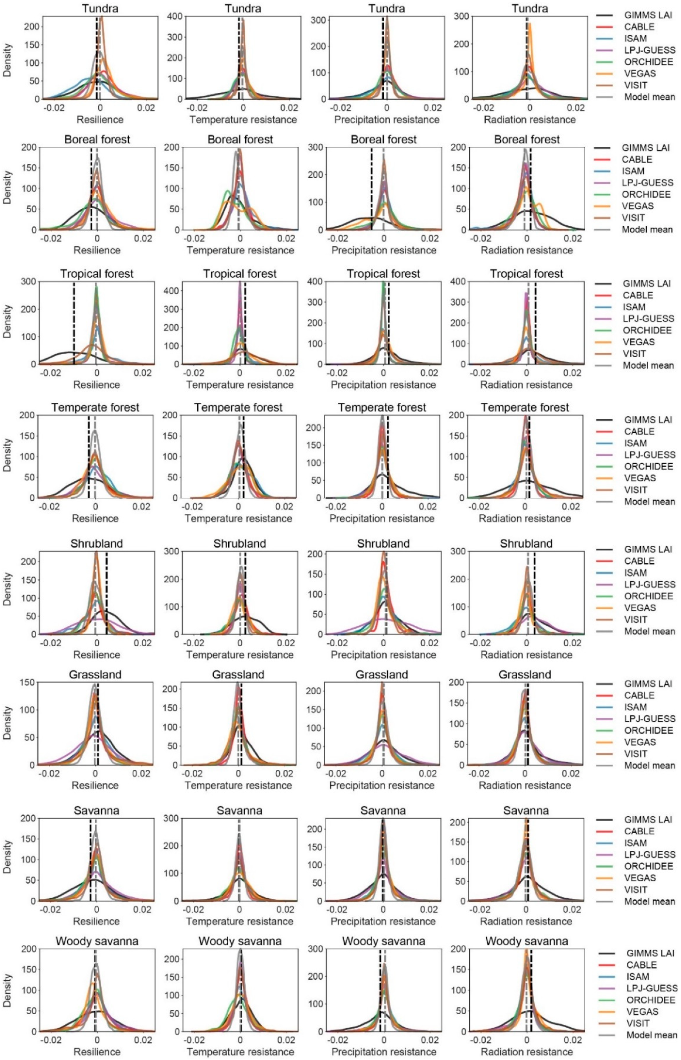 Remotesensing 14 04332 g008