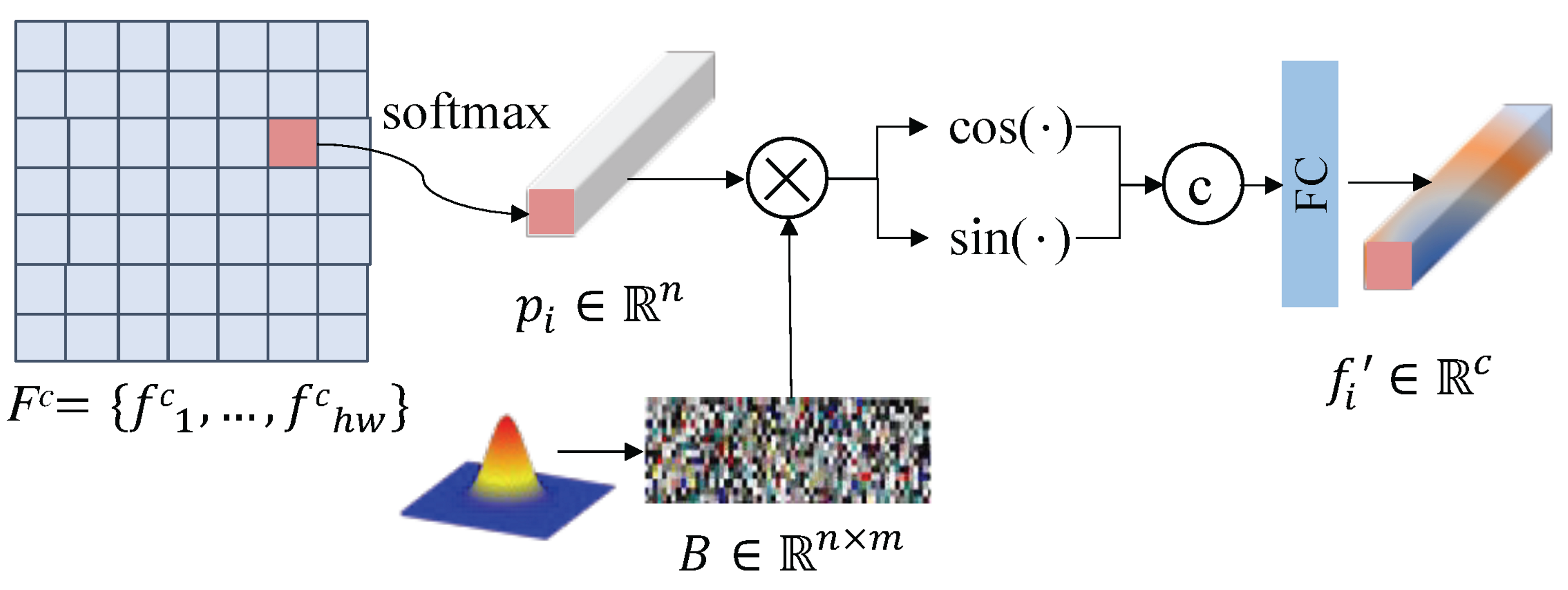 Remotesensing 14 04333 g003