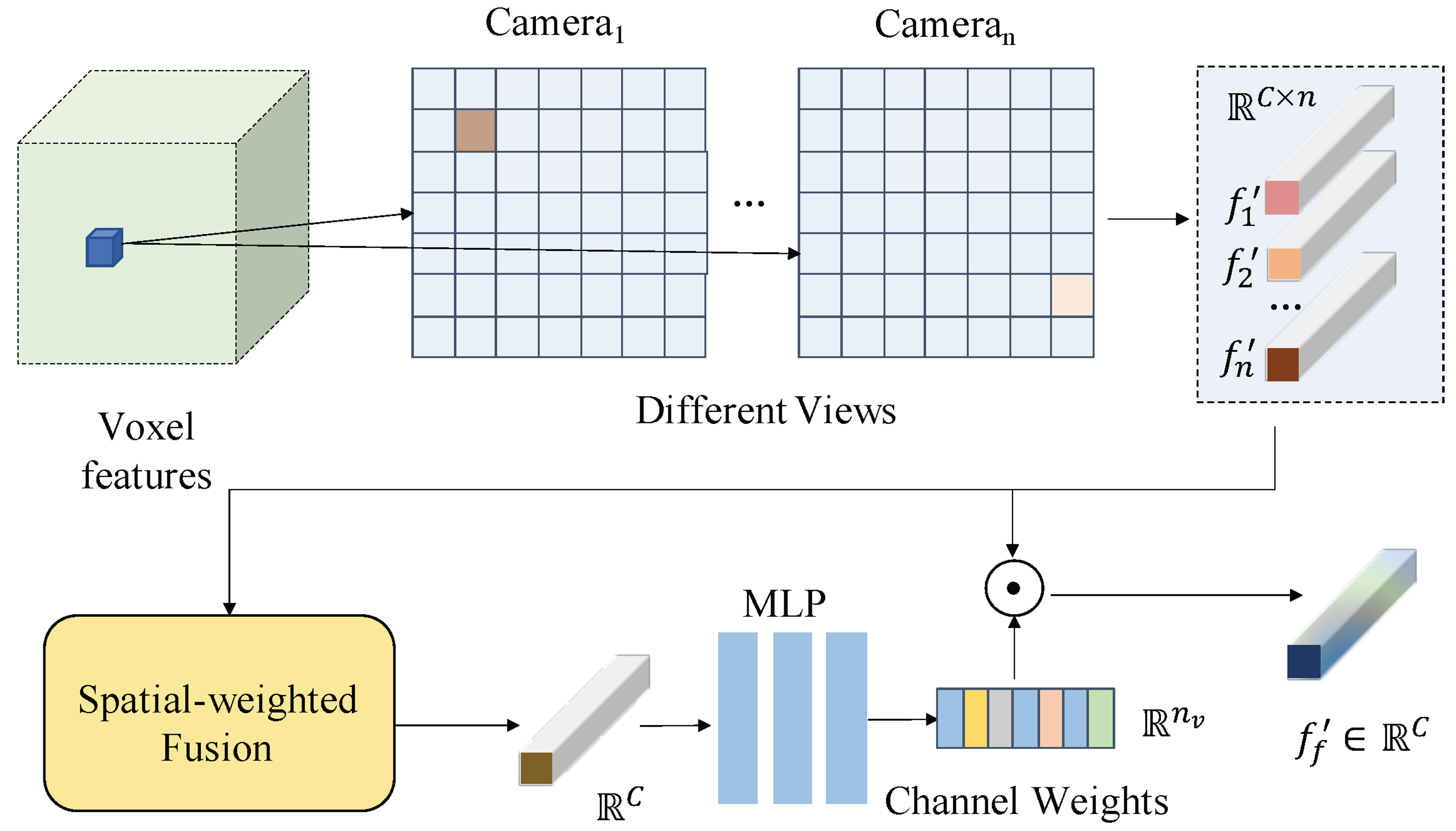 Remotesensing 14 04333 g004