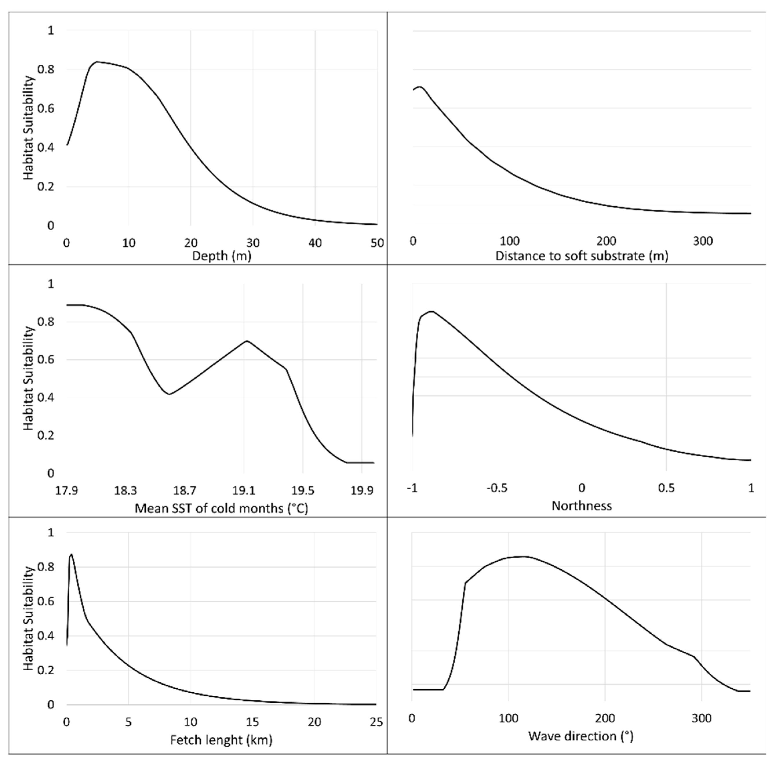 Remotesensing 14 04334 g004 550