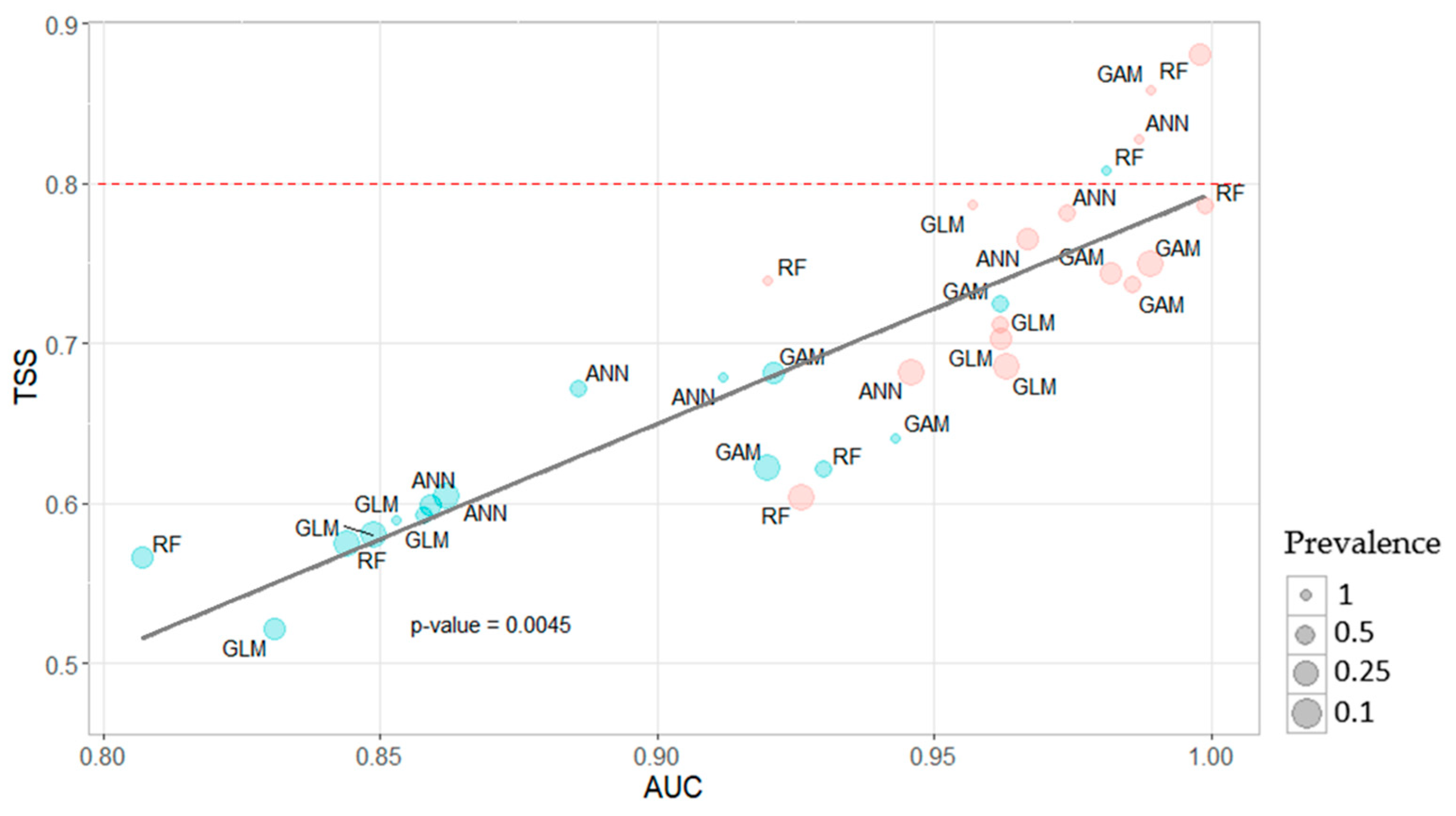 Remotesensing 14 04334 g005 550