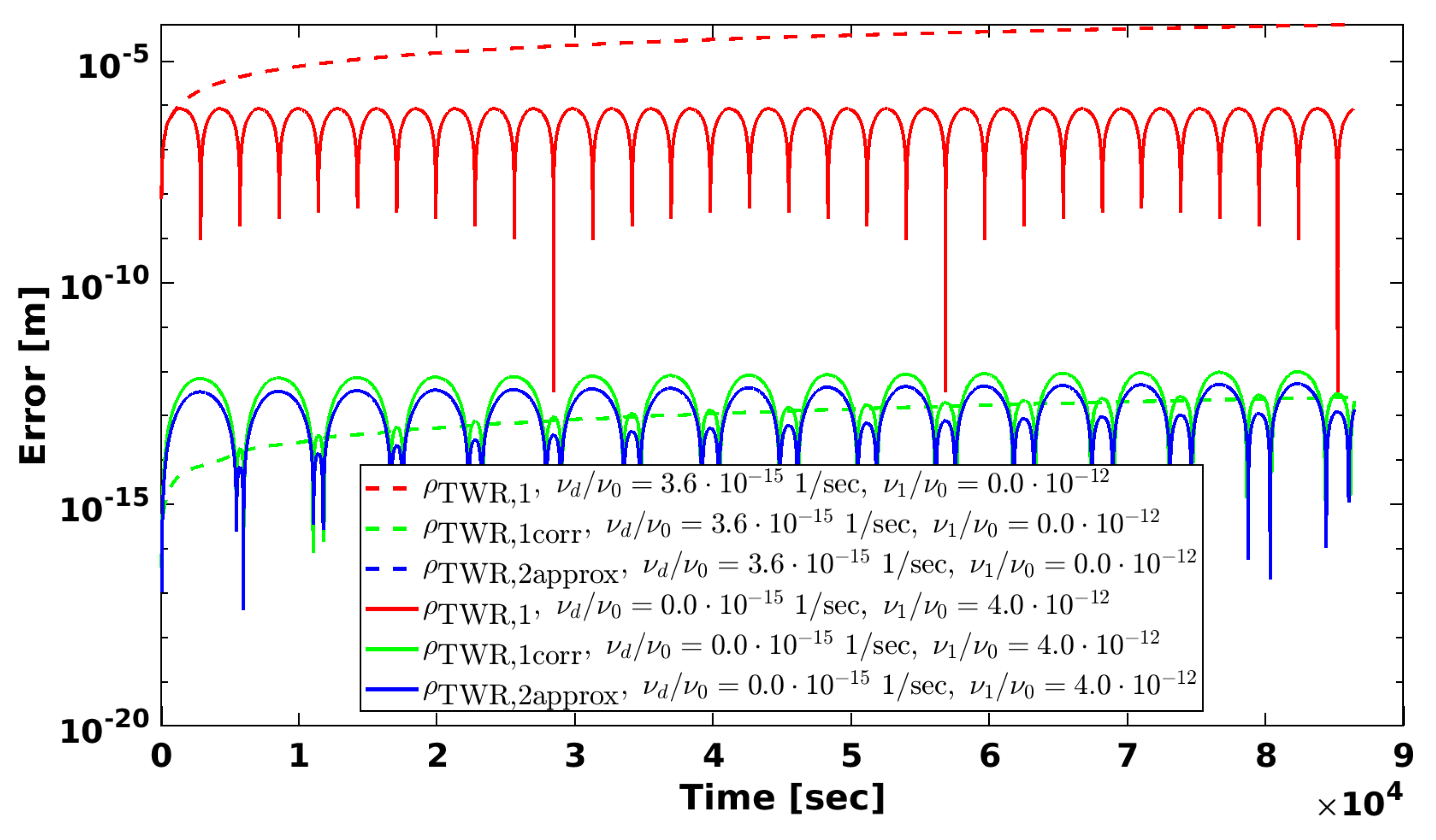 Remotesensing 14 04335 g002 550