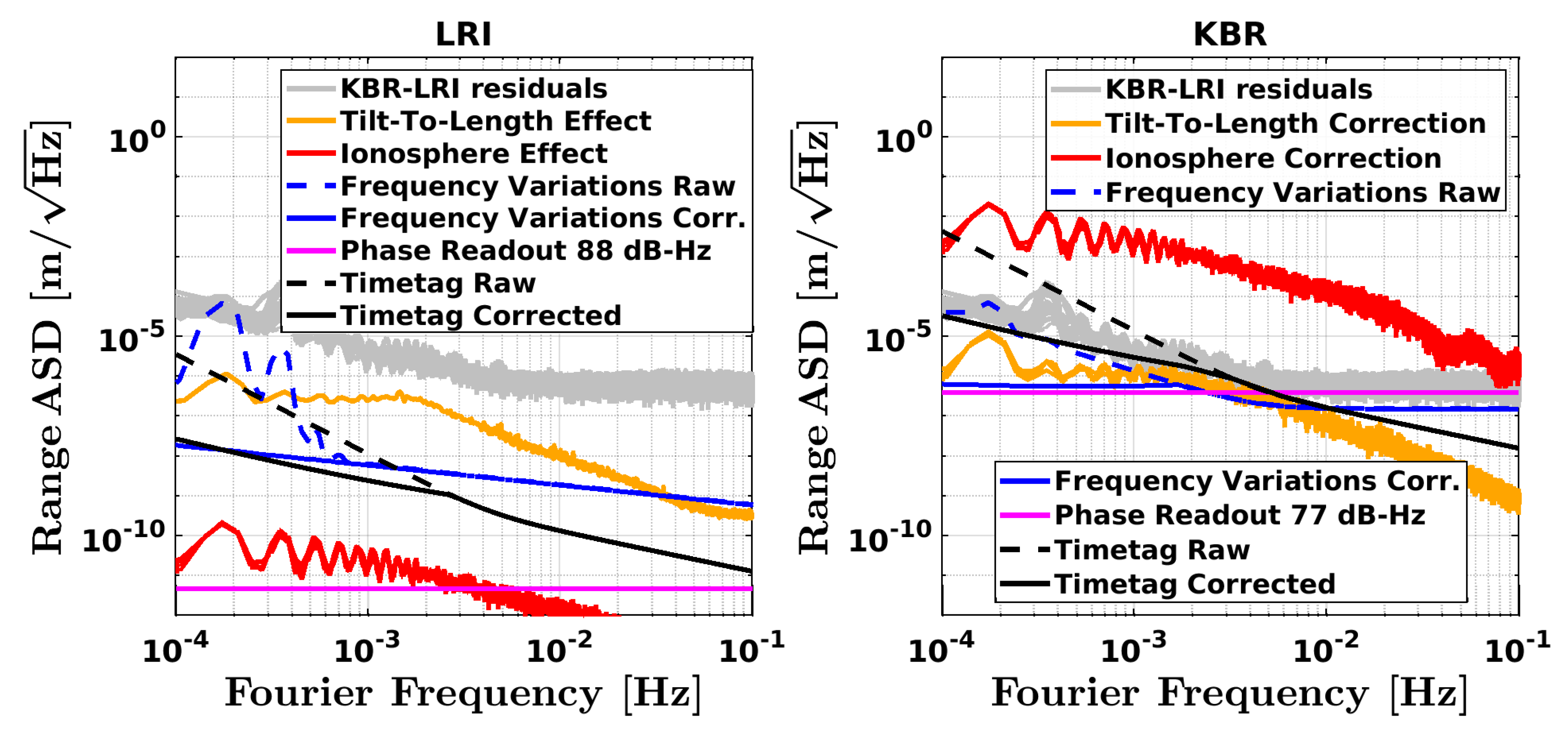 Remotesensing 14 04335 g004 550