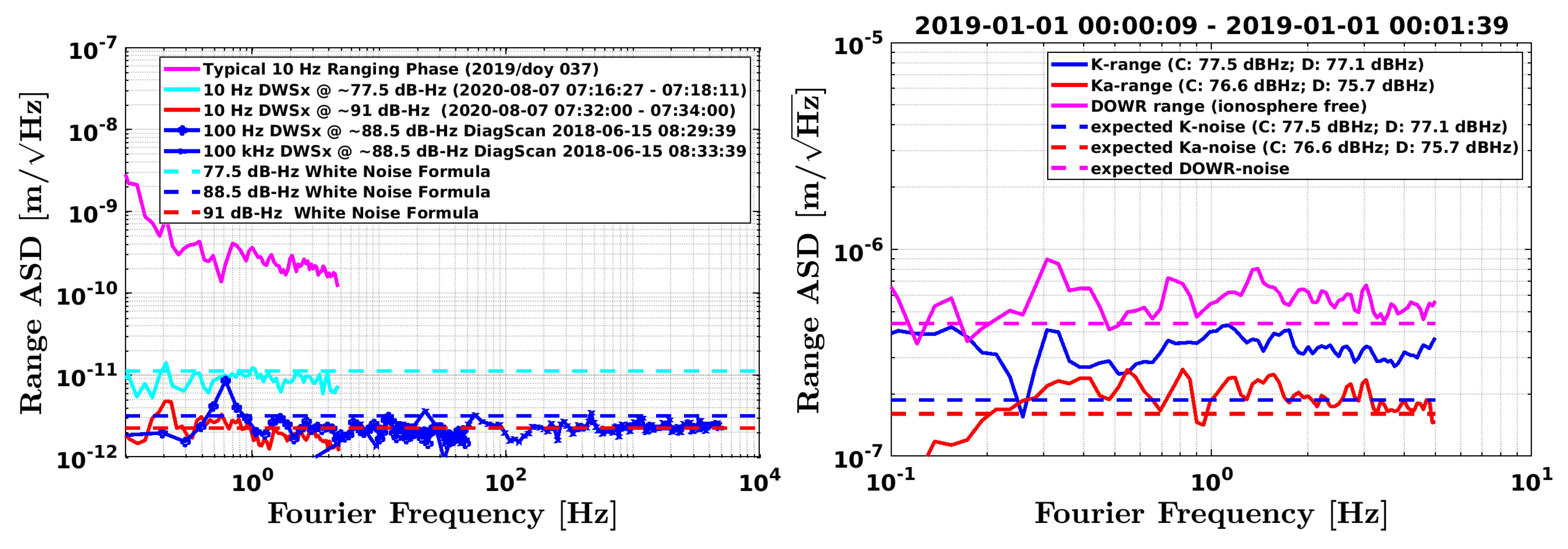 Remotesensing 14 04335 g005 550