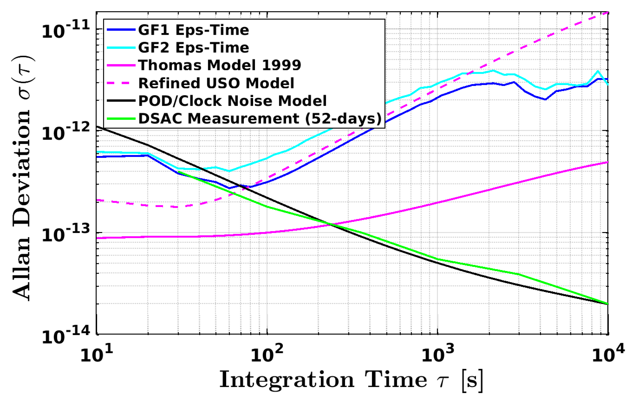 Remotesensing 14 04335 g006 550