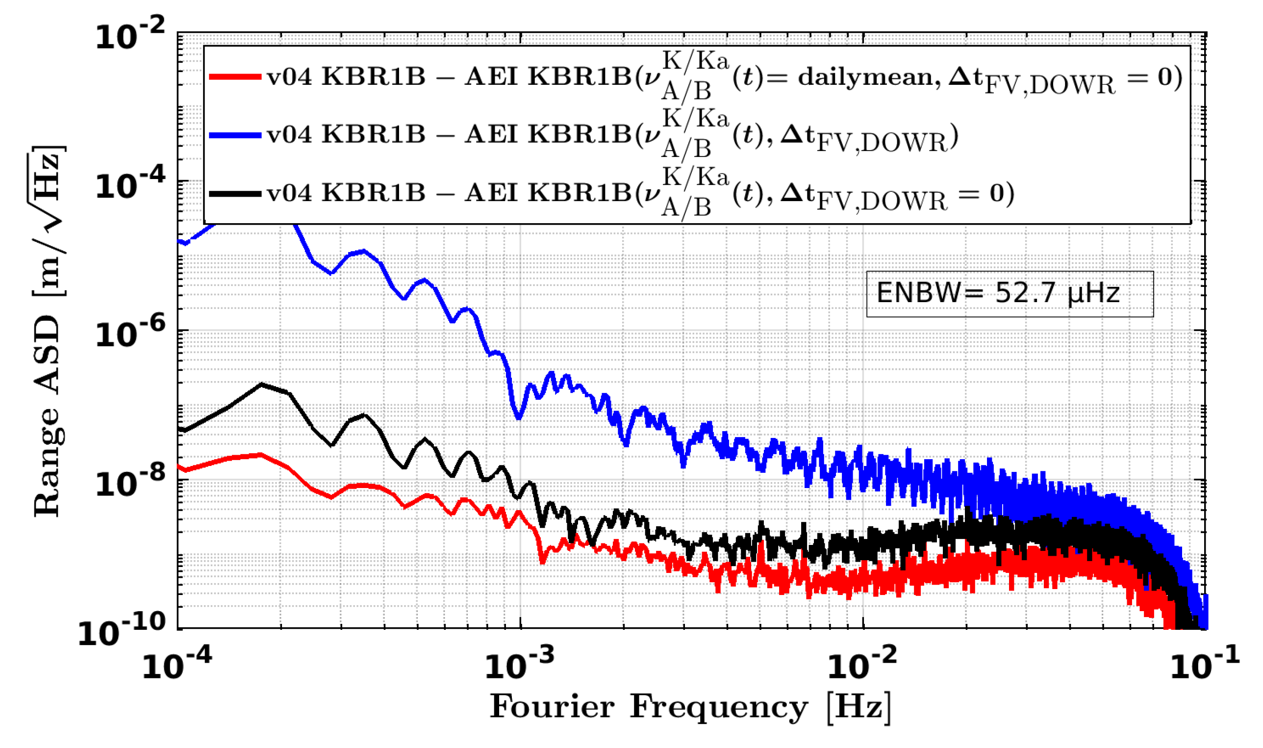 Remotesensing 14 04335 g007 550